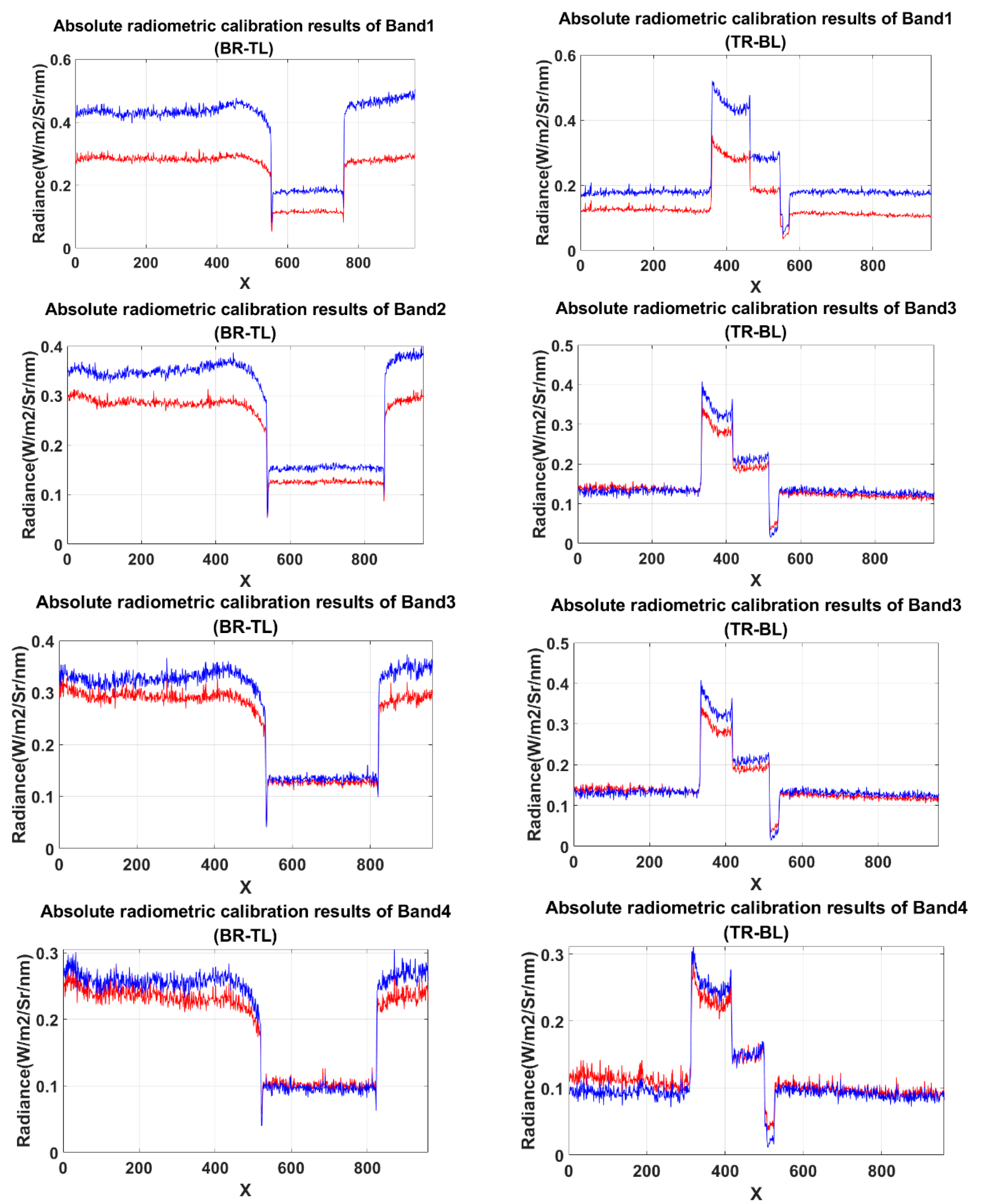 Remotesensing 12 04012 g024a