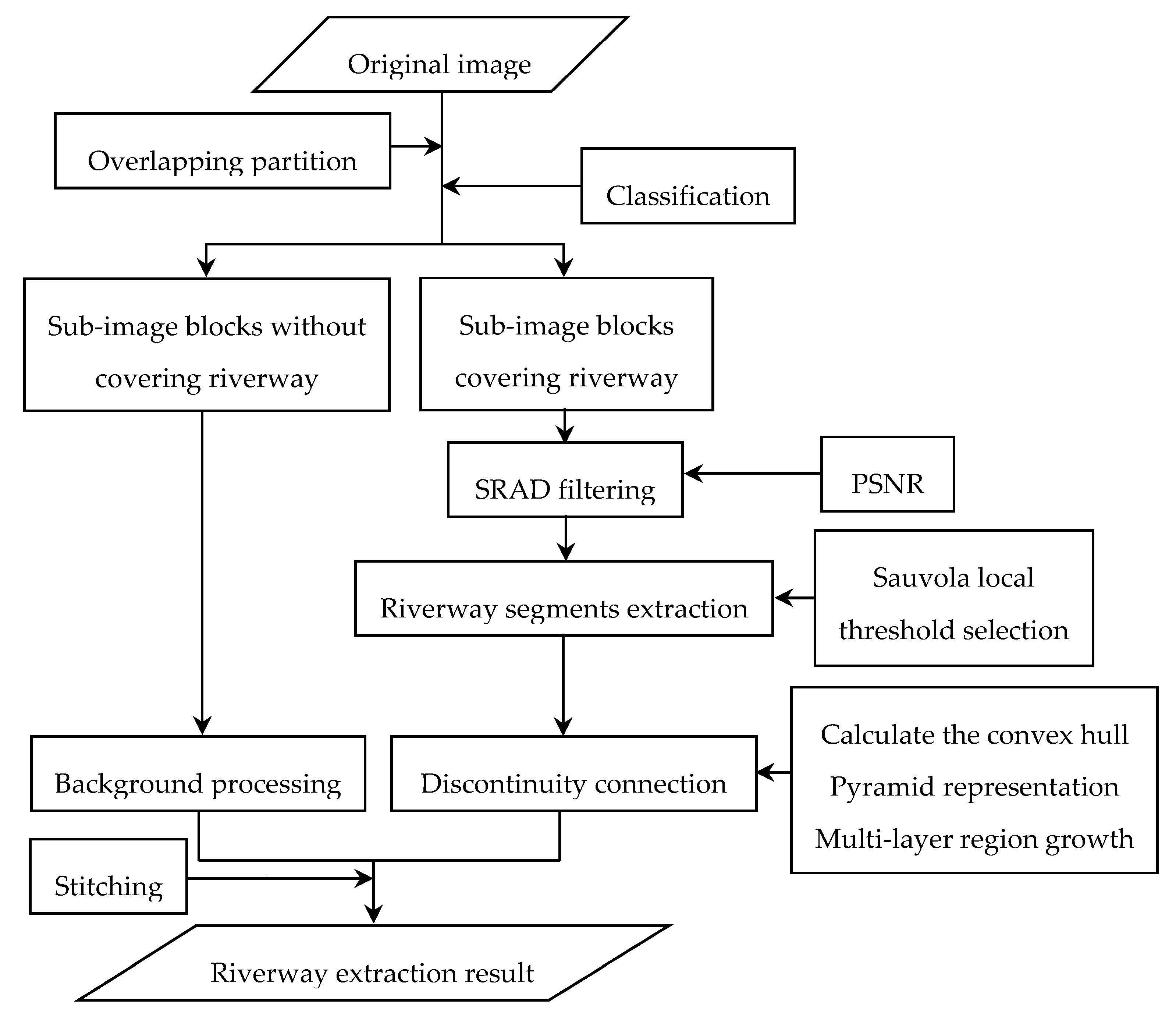 Remotesensing 12 04014 g001