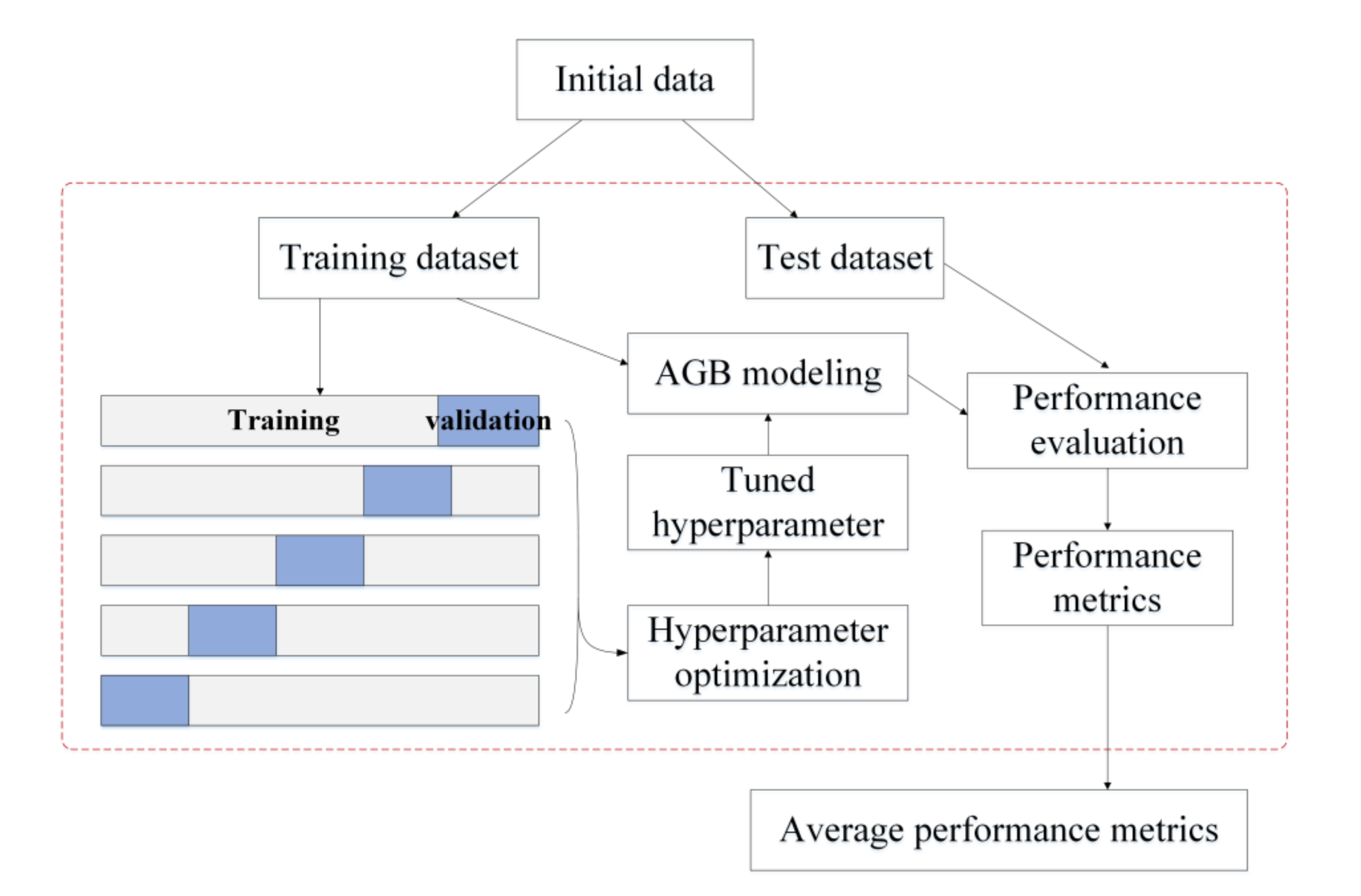 Remotesensing 12 04015 g002