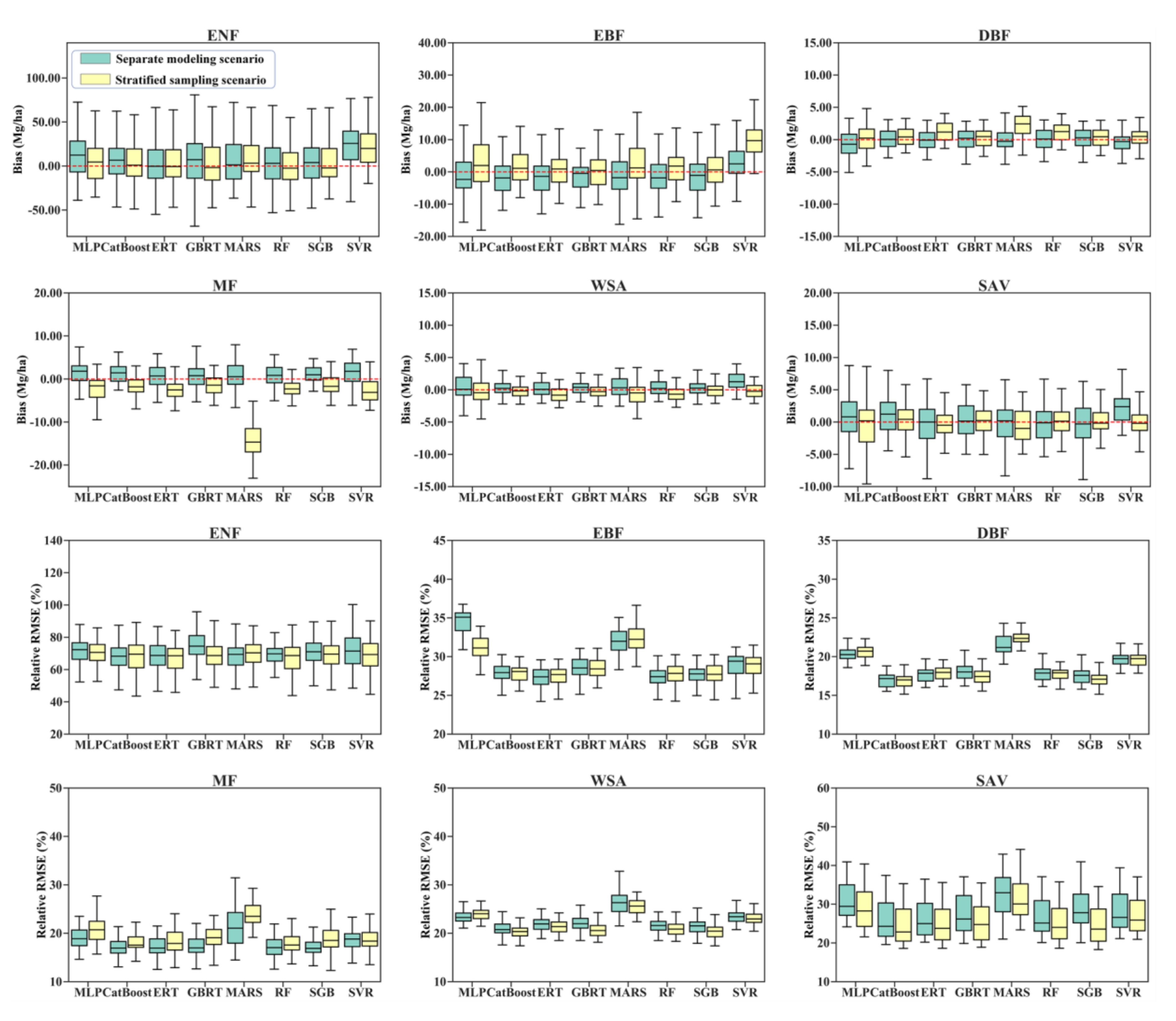 Remotesensing 12 04015 g004