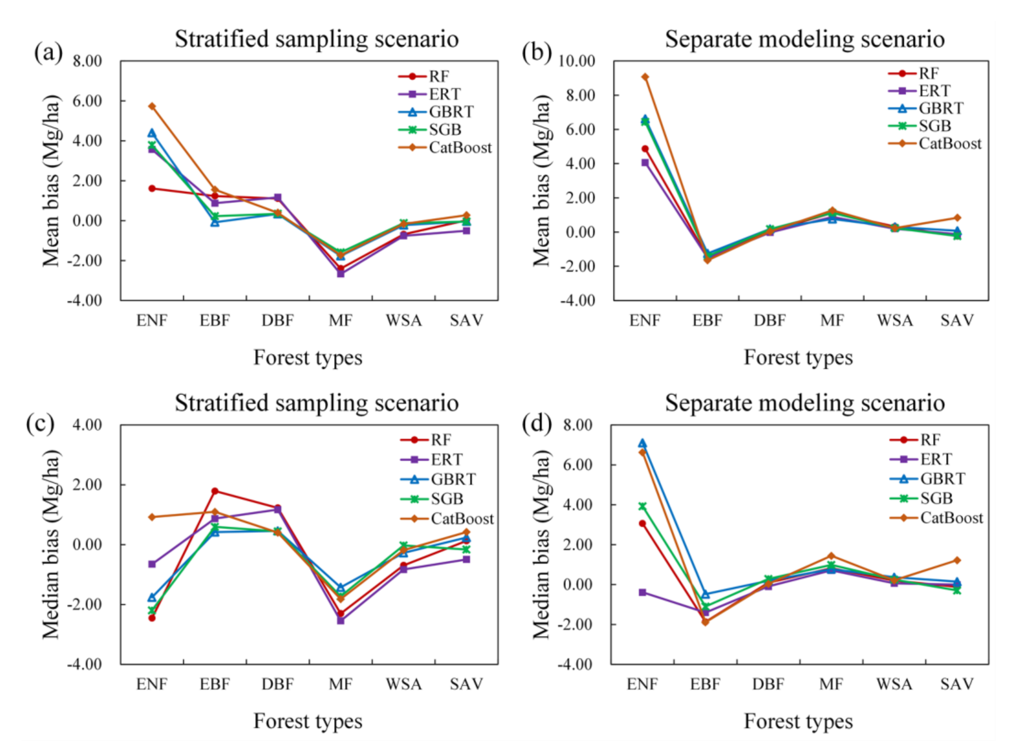 Remotesensing 12 04015 g005