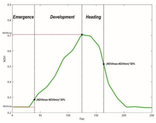 Remotesensing 12 04018 g0a2