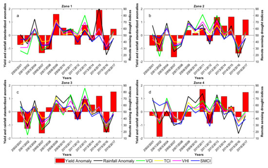Remotesensing 12 04018 g0a4