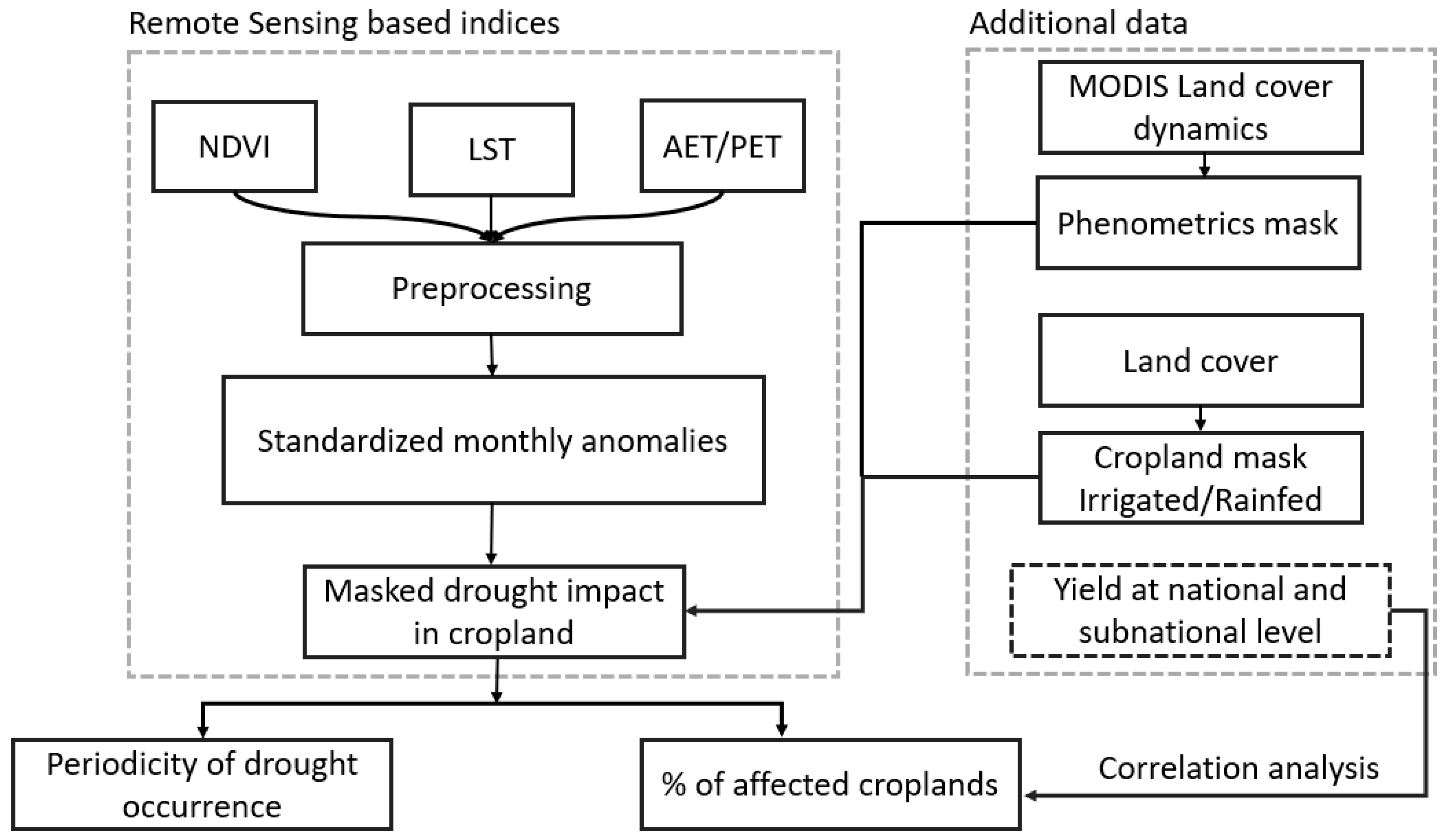 Remotesensing 12 04030 g001 Remotesensing 12 04030 g001