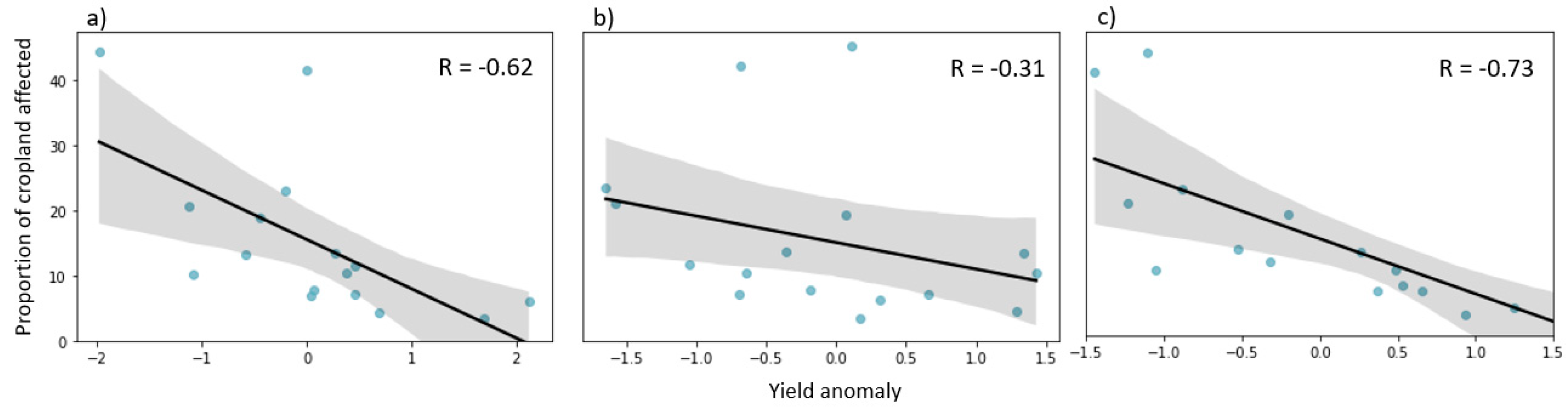 Remotesensing 12 04030 g006 Remotesensing 12 04030 g006