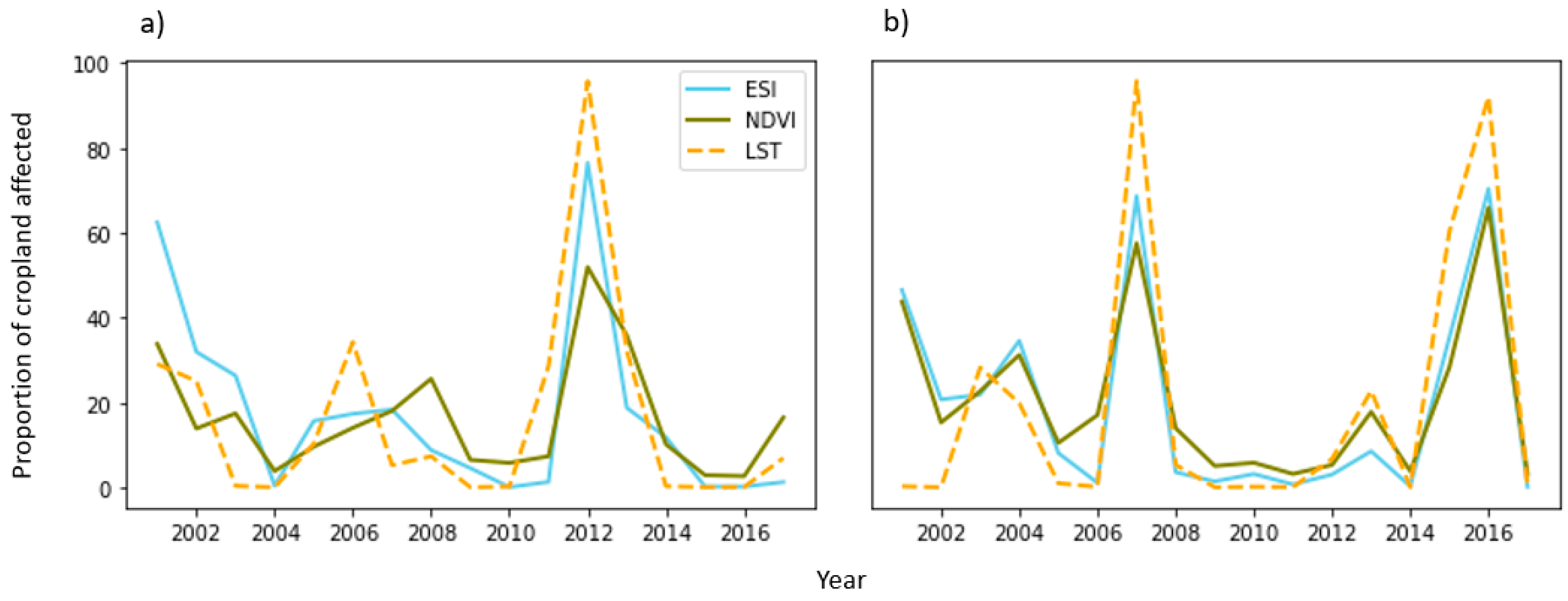 Remotesensing 12 04030 g008 Remotesensing 12 04030 g008