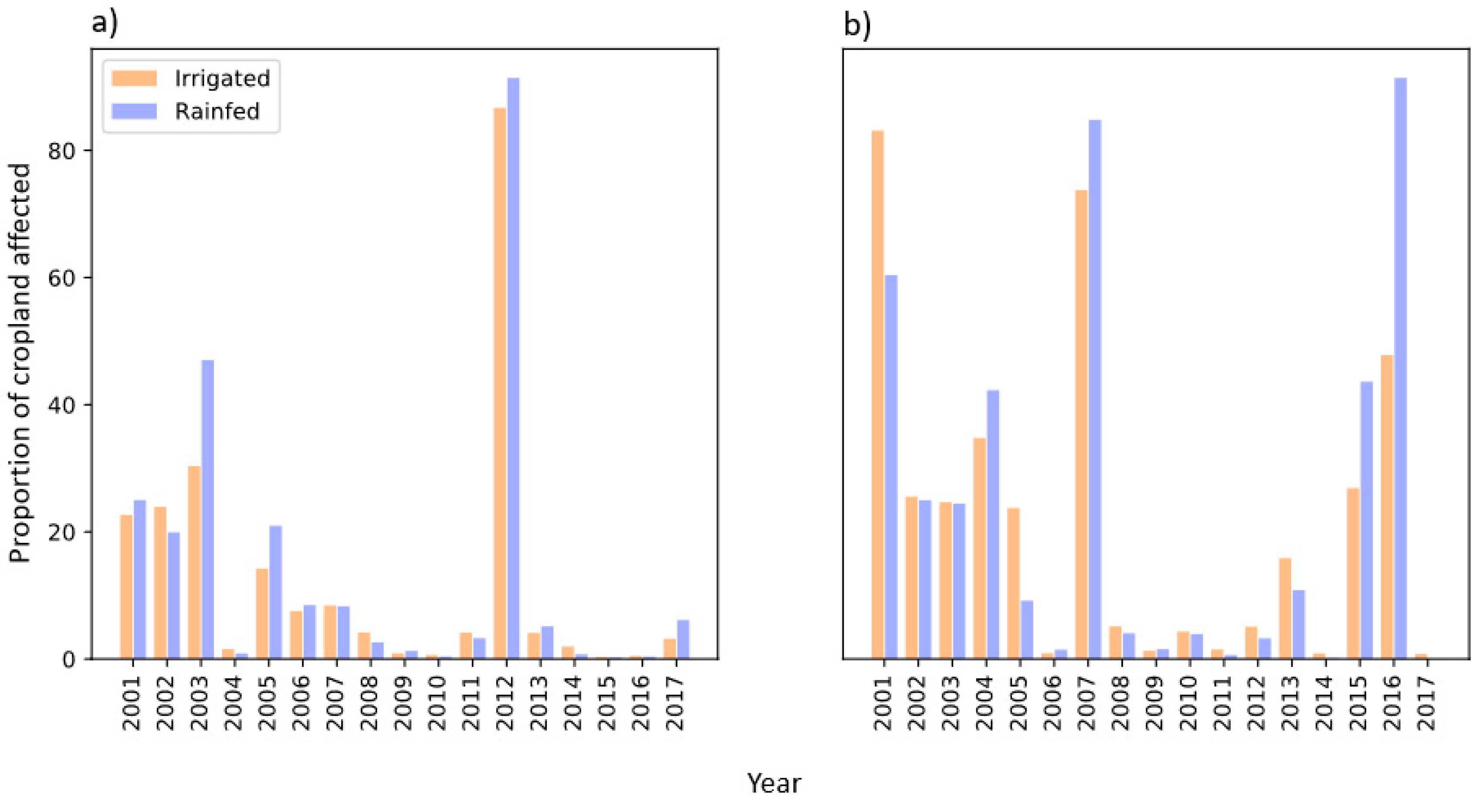 Remotesensing 12 04030 g009 Remotesensing 12 04030 g009