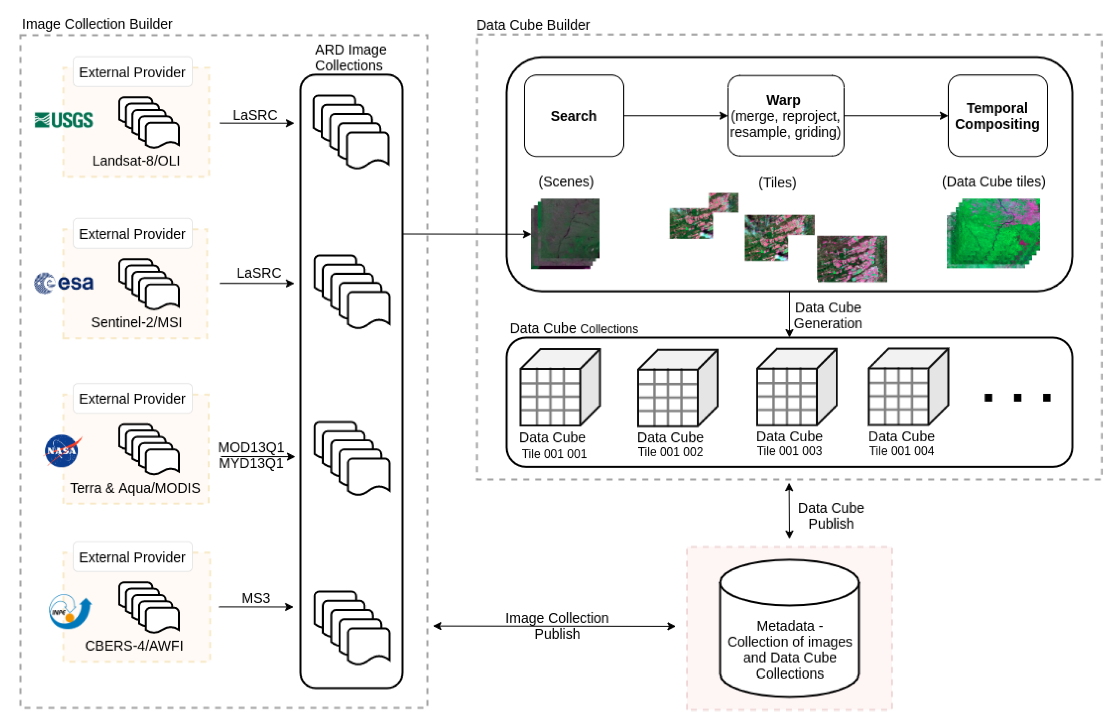 Remotesensing 12 04033 g002