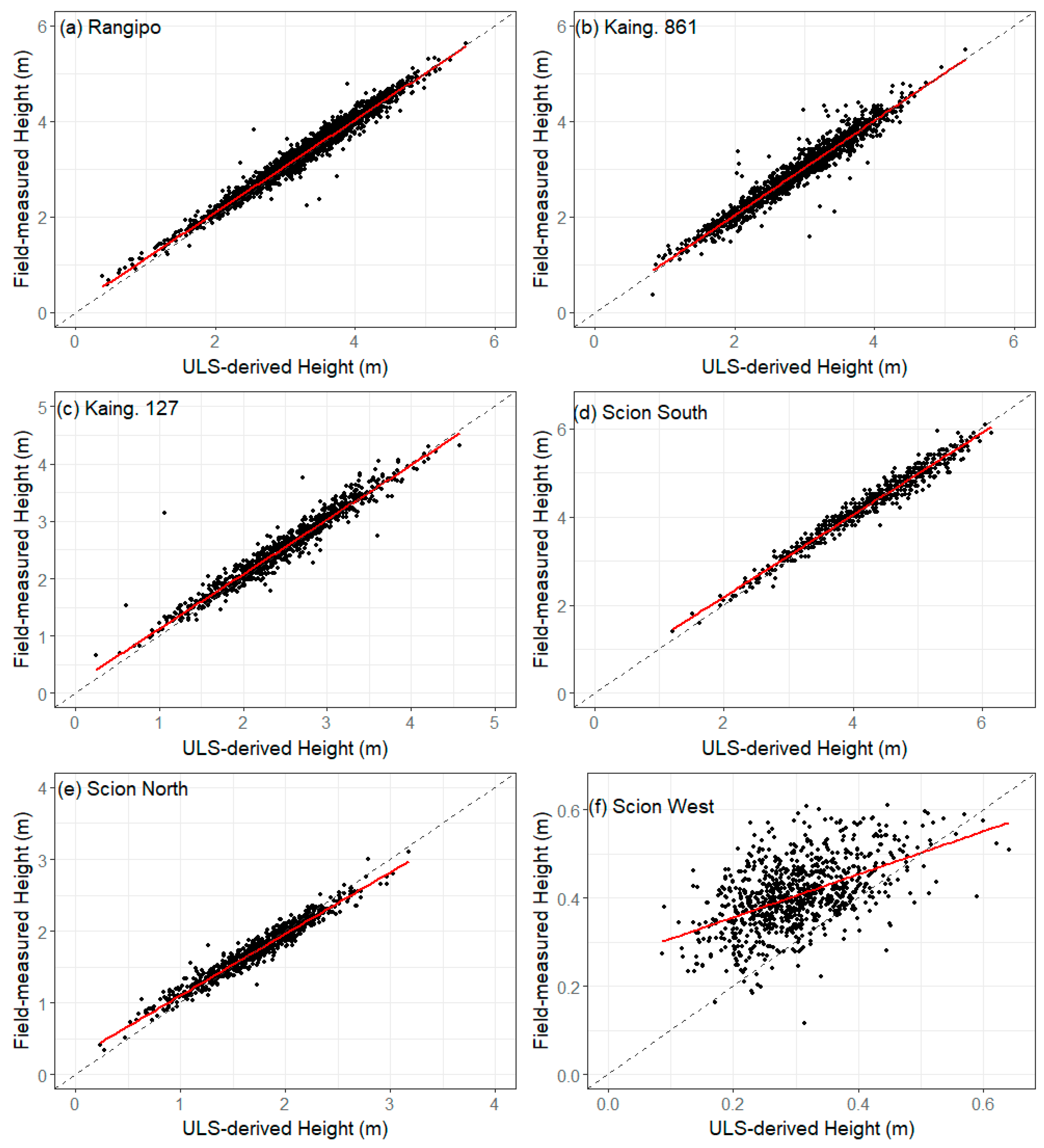 Remotesensing 12 04039 g005
