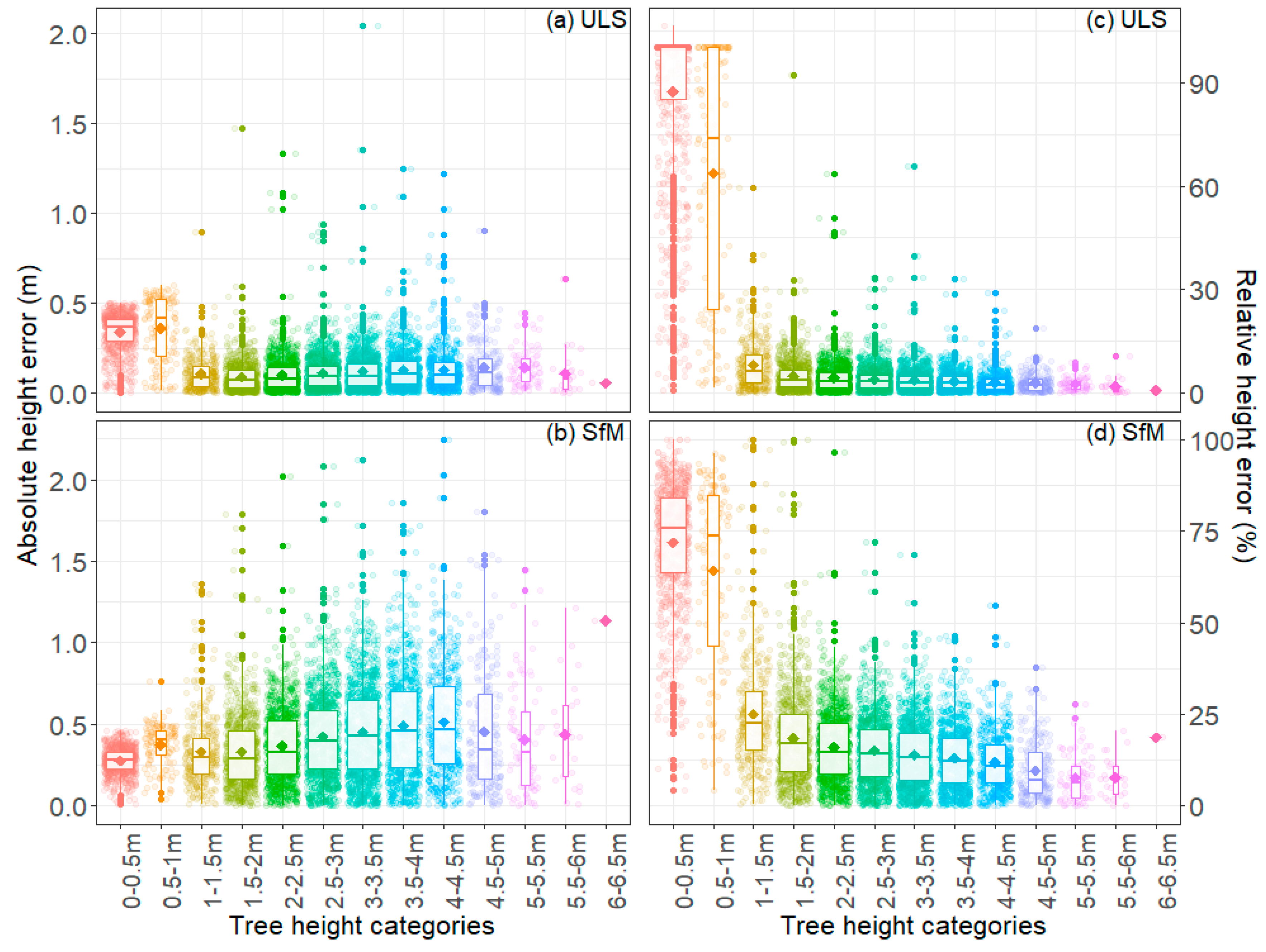 Remotesensing 12 04039 g007