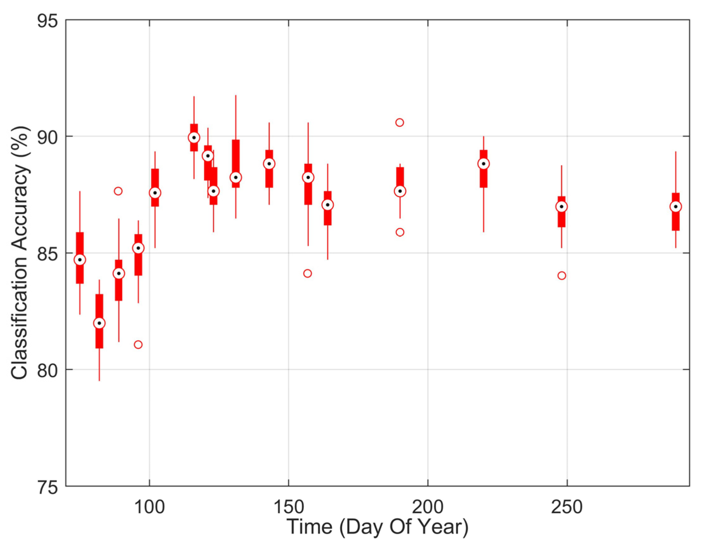 Remotesensing 12 04041 g002