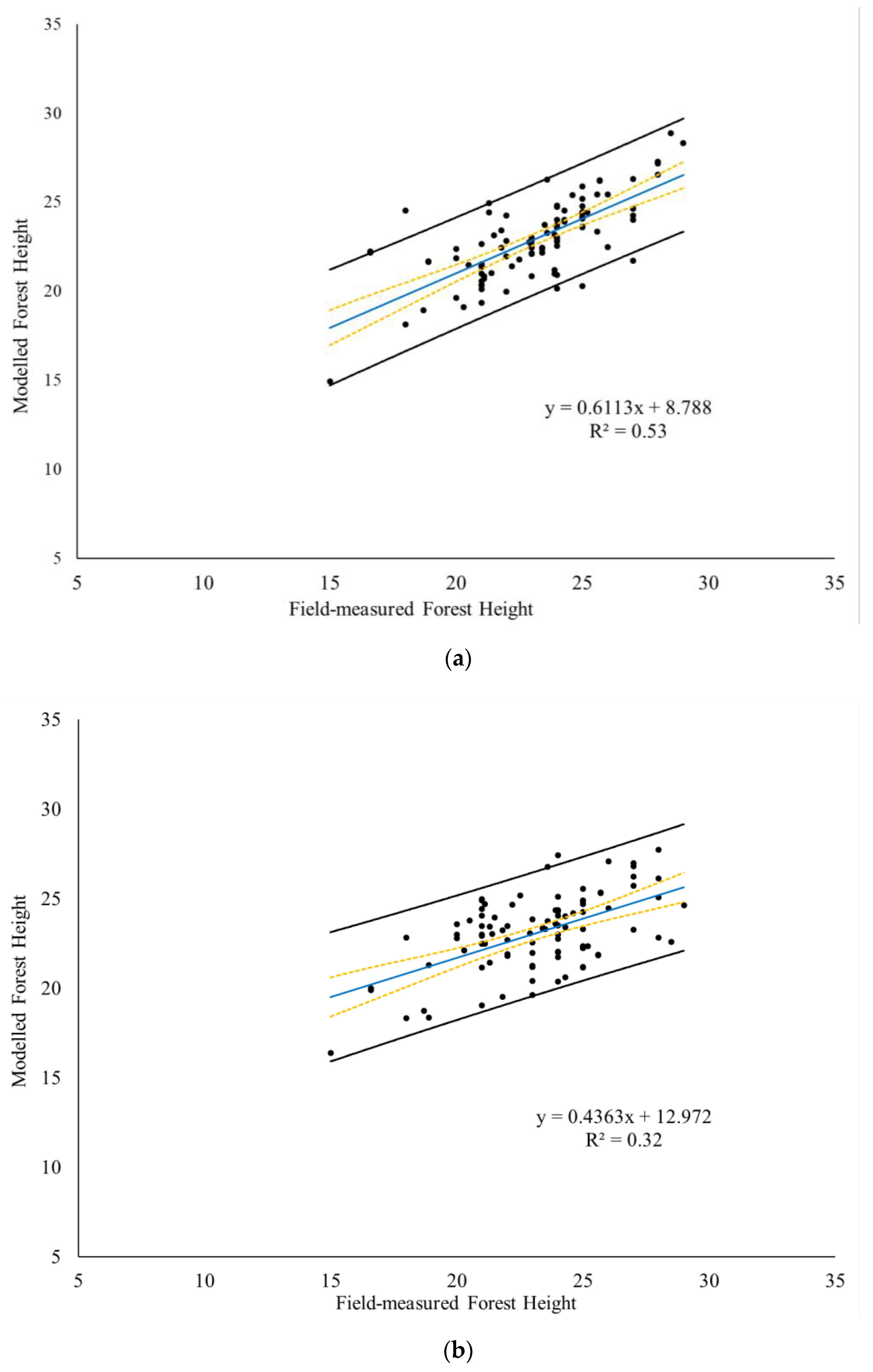 Remotesensing 12 04042 g012a