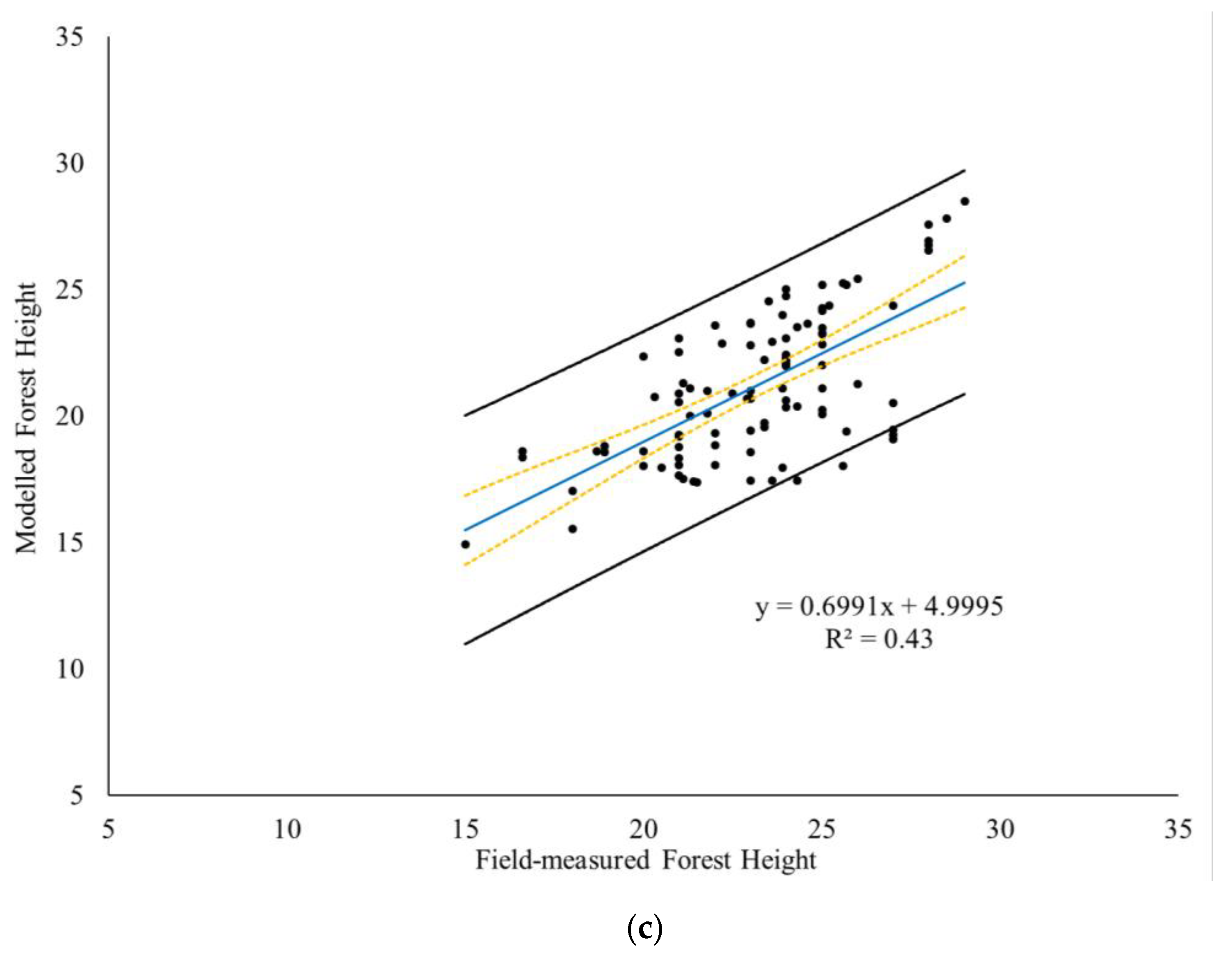 Remotesensing 12 04042 g012b