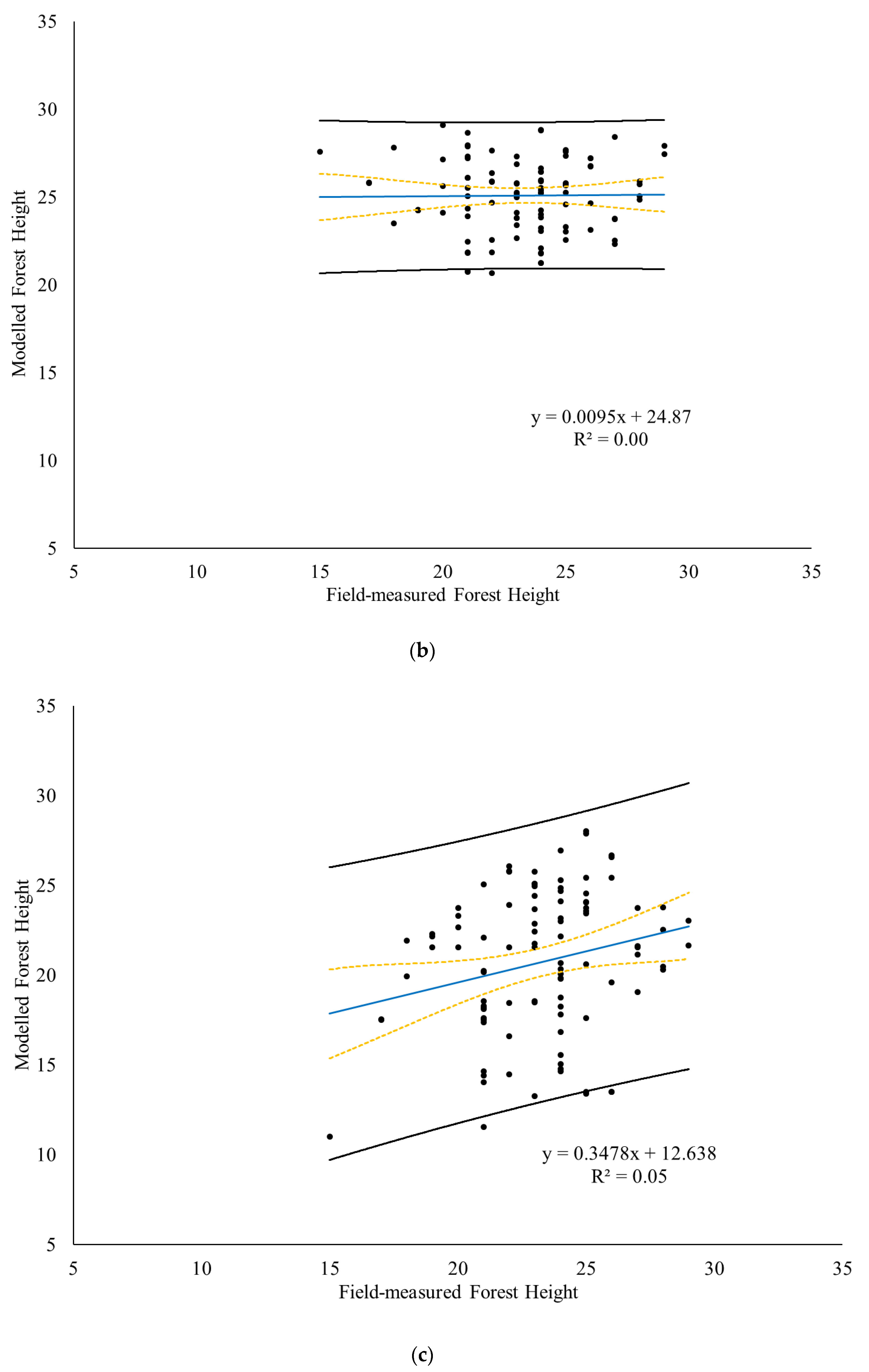 Remotesensing 12 04042 g013b