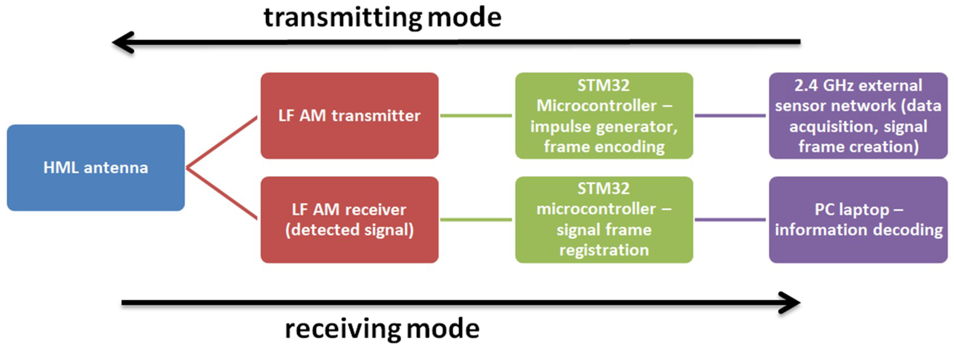 Remotesensing 12 04045 g001 Remotesensing 12 04045 g001