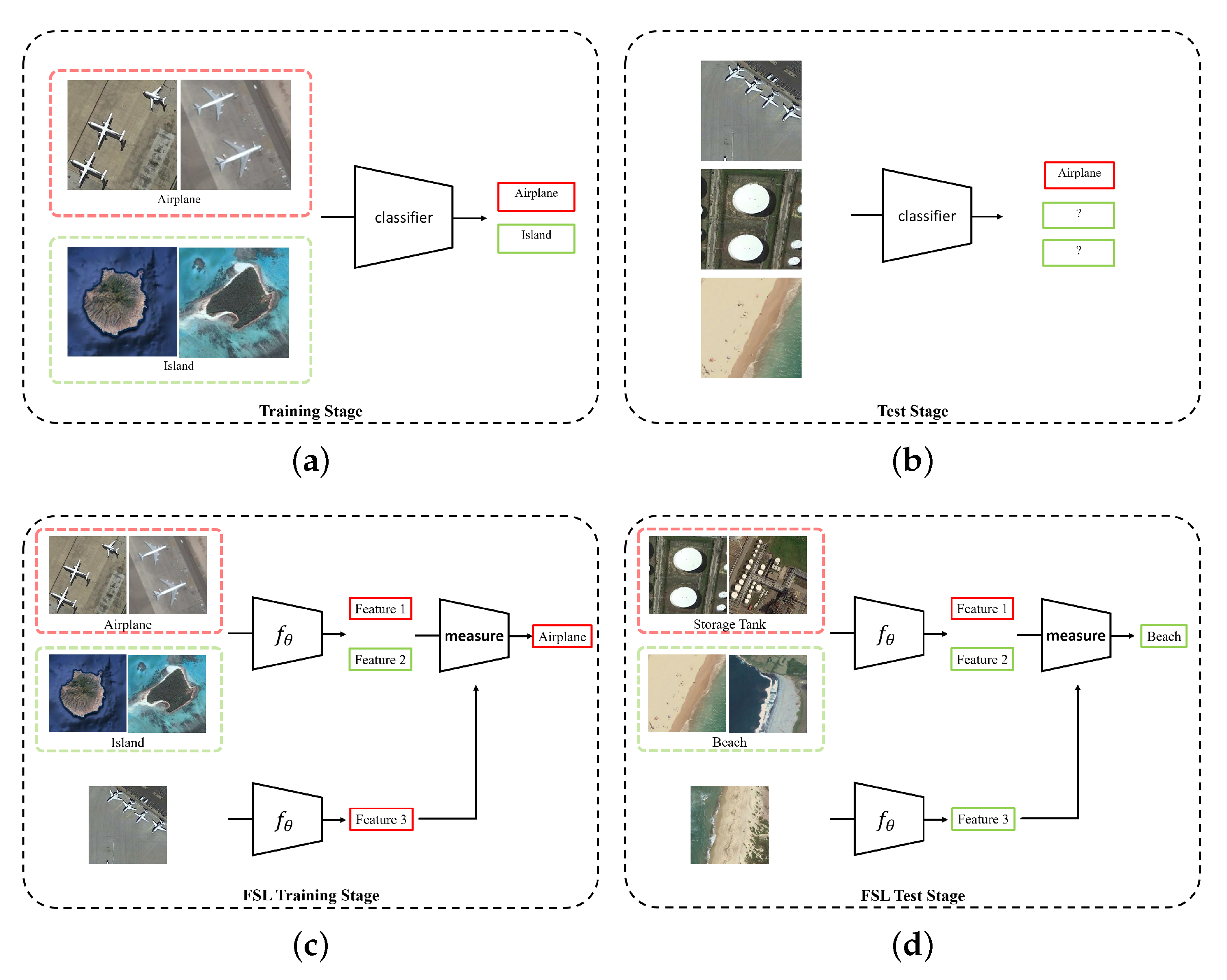 Remotesensing 12 04046 g001 Remotesensing 12 04046 g001