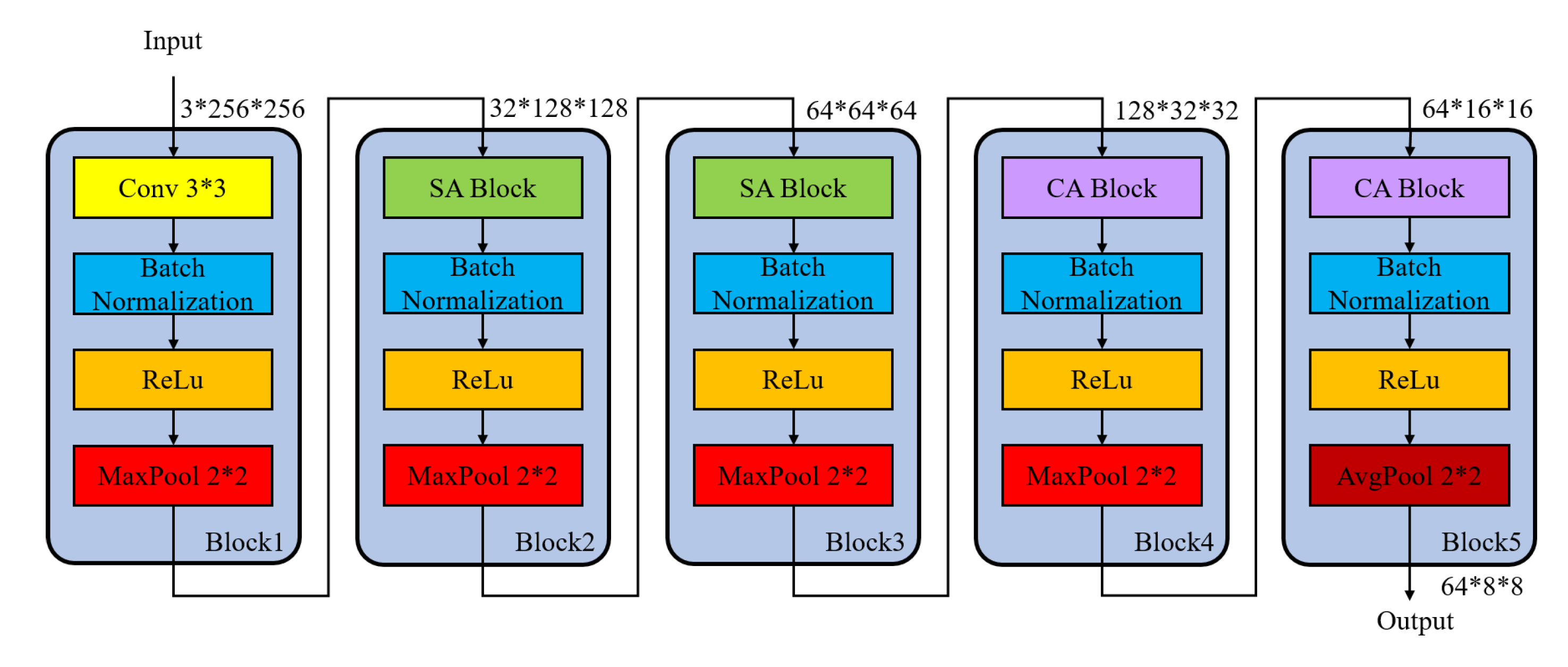 Remotesensing 12 04046 g003 Remotesensing 12 04046 g003