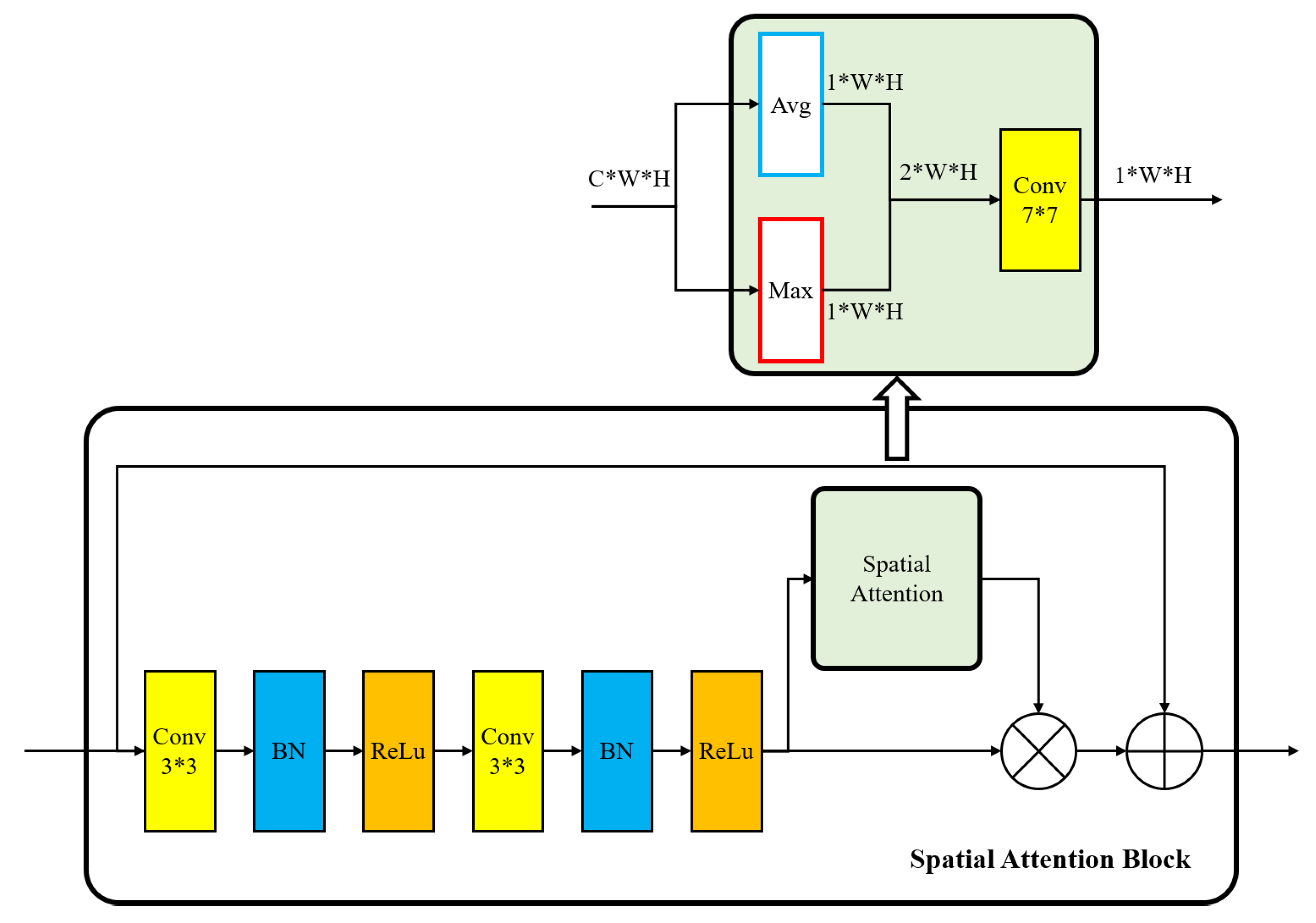 Remotesensing 12 04046 g004 Remotesensing 12 04046 g004