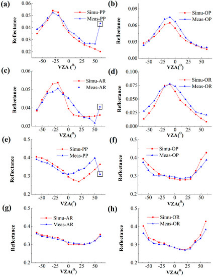 Remotesensing 12 04051 g002 550