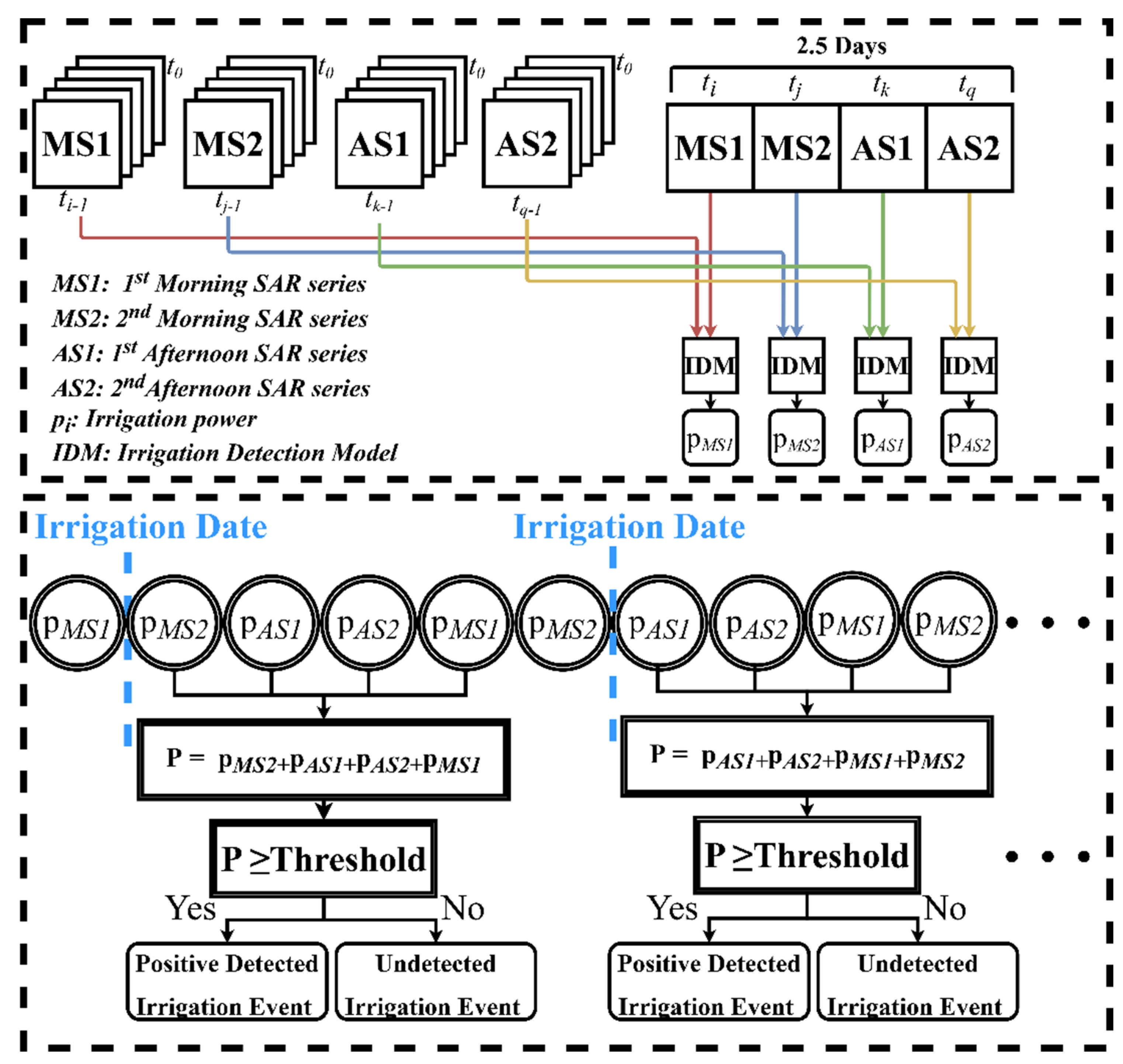 Remotesensing 12 04058 g004 Remotesensing 12 04058 g004
