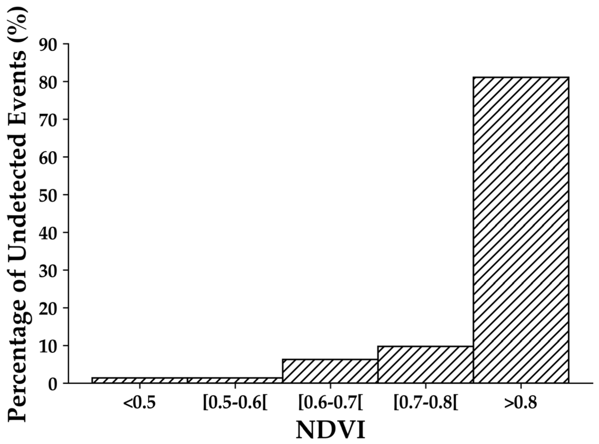 Remotesensing 12 04058 g007 Remotesensing 12 04058 g007