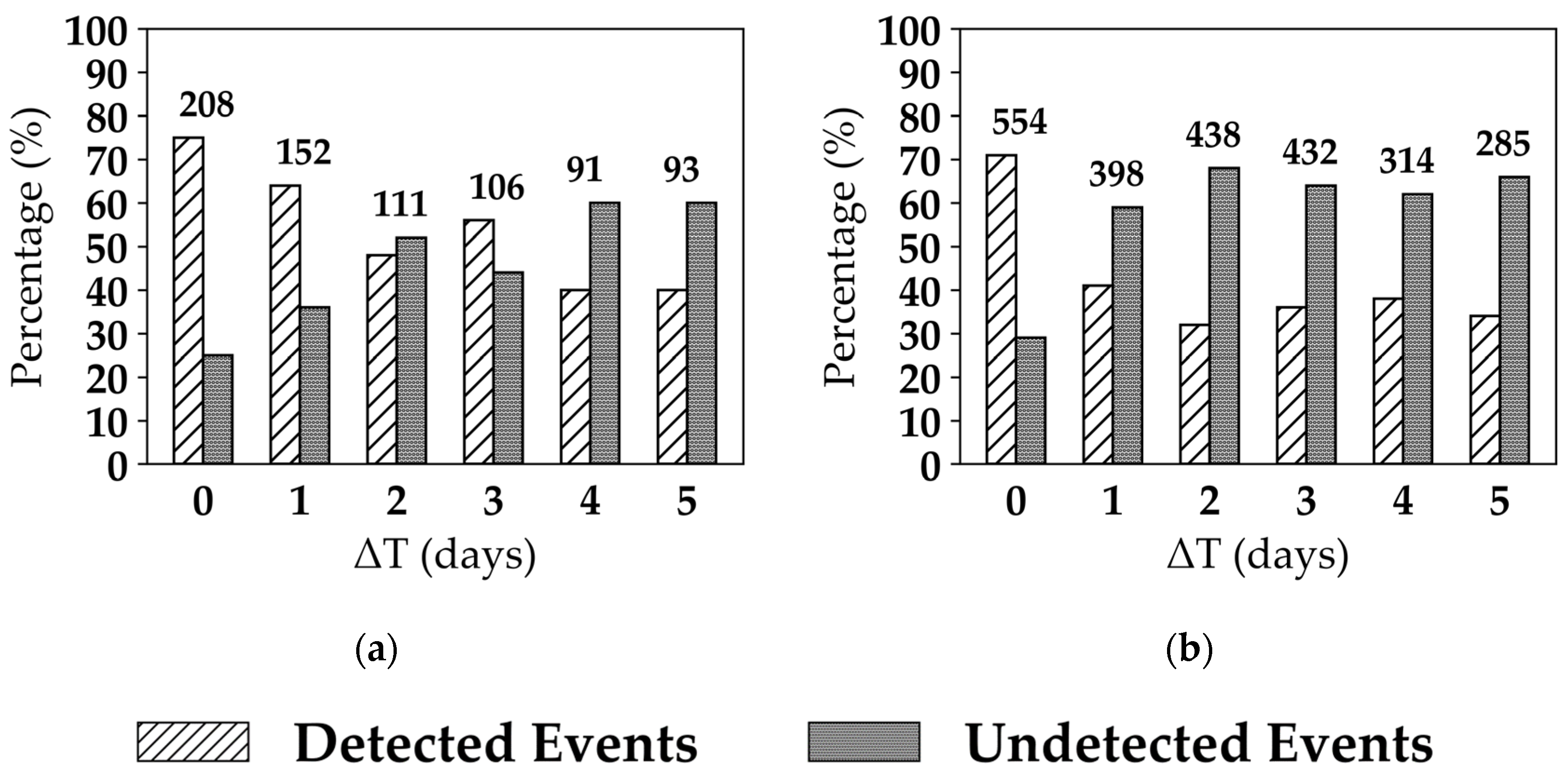 Remotesensing 12 04058 g011 Remotesensing 12 04058 g011