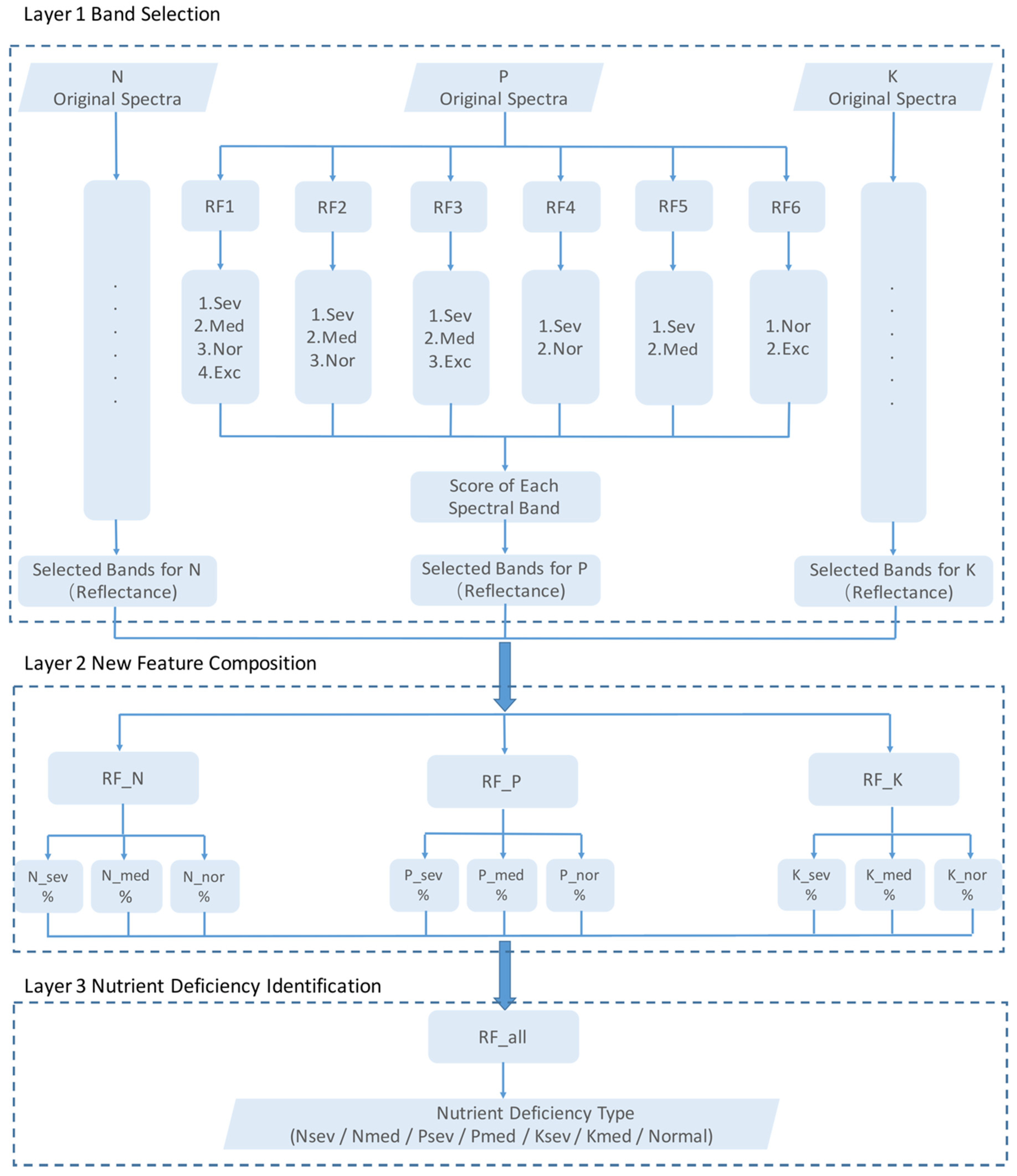 Remotesensing 12 04060 g001