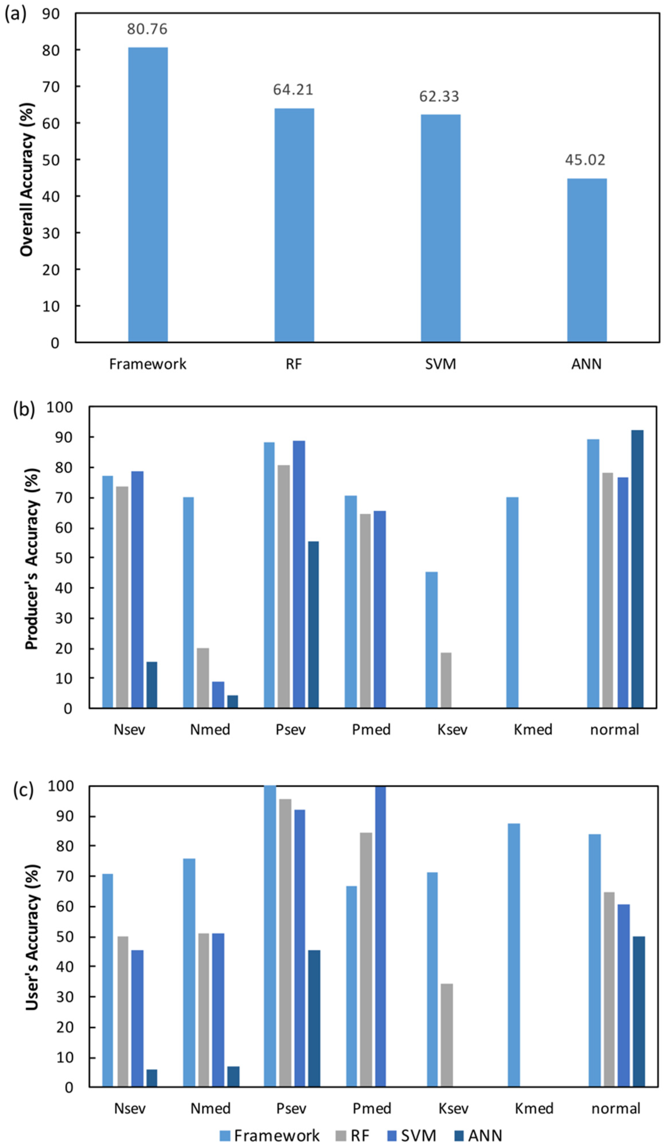 Remotesensing 12 04060 g006