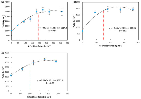 Remotesensing 12 04060 g0a1