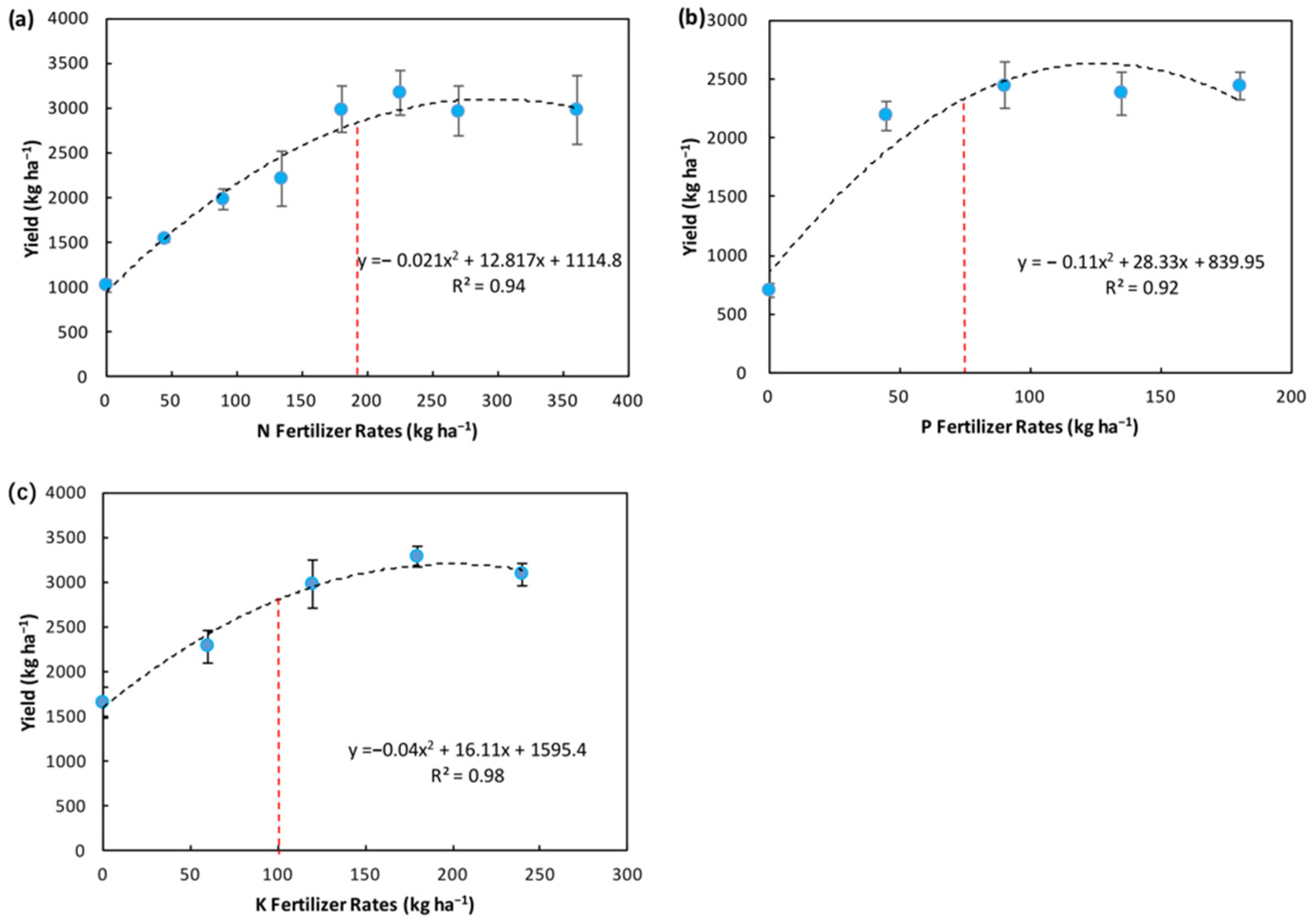 Remotesensing 12 04060 g0a1