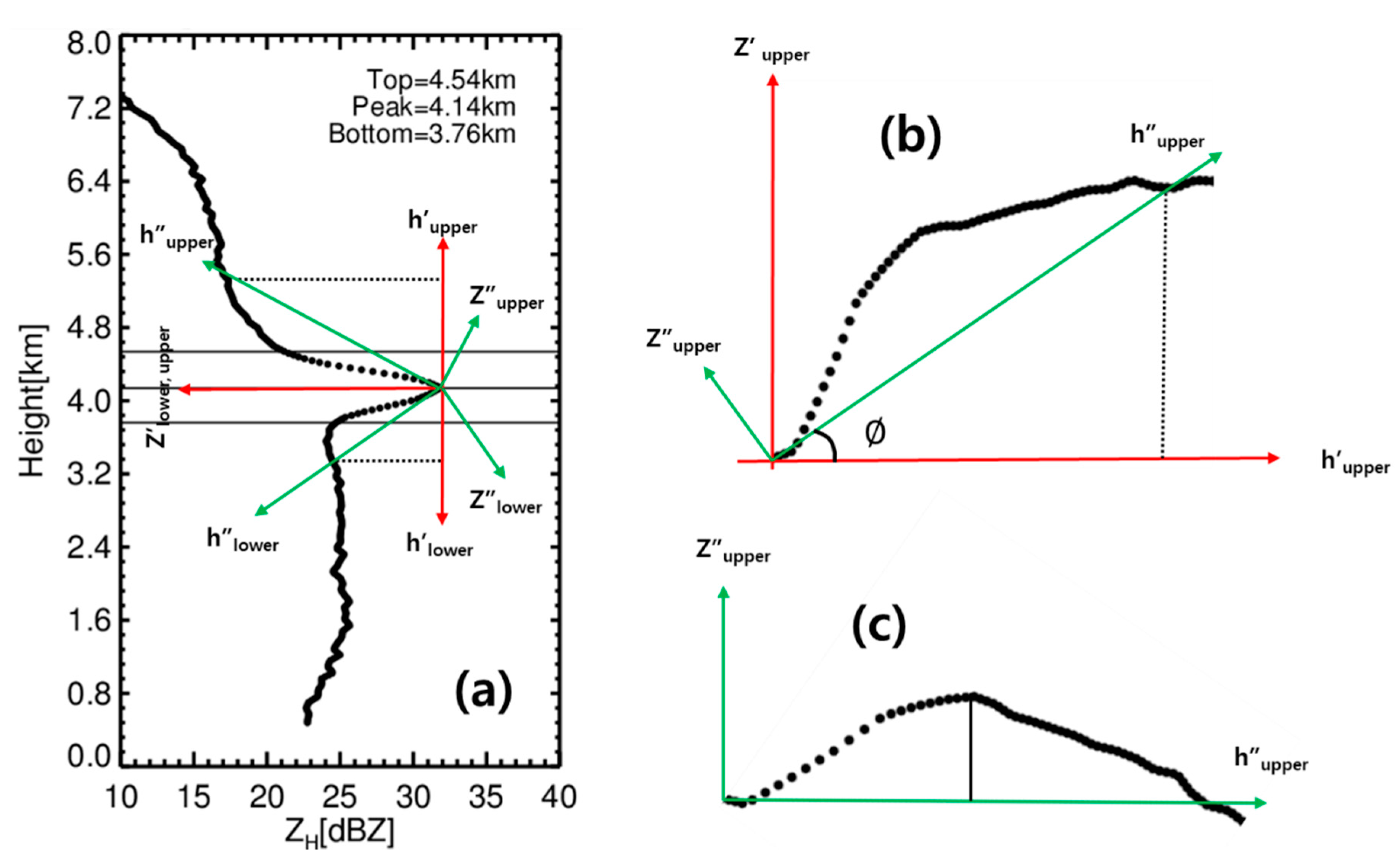 Remotesensing 12 04061 g002