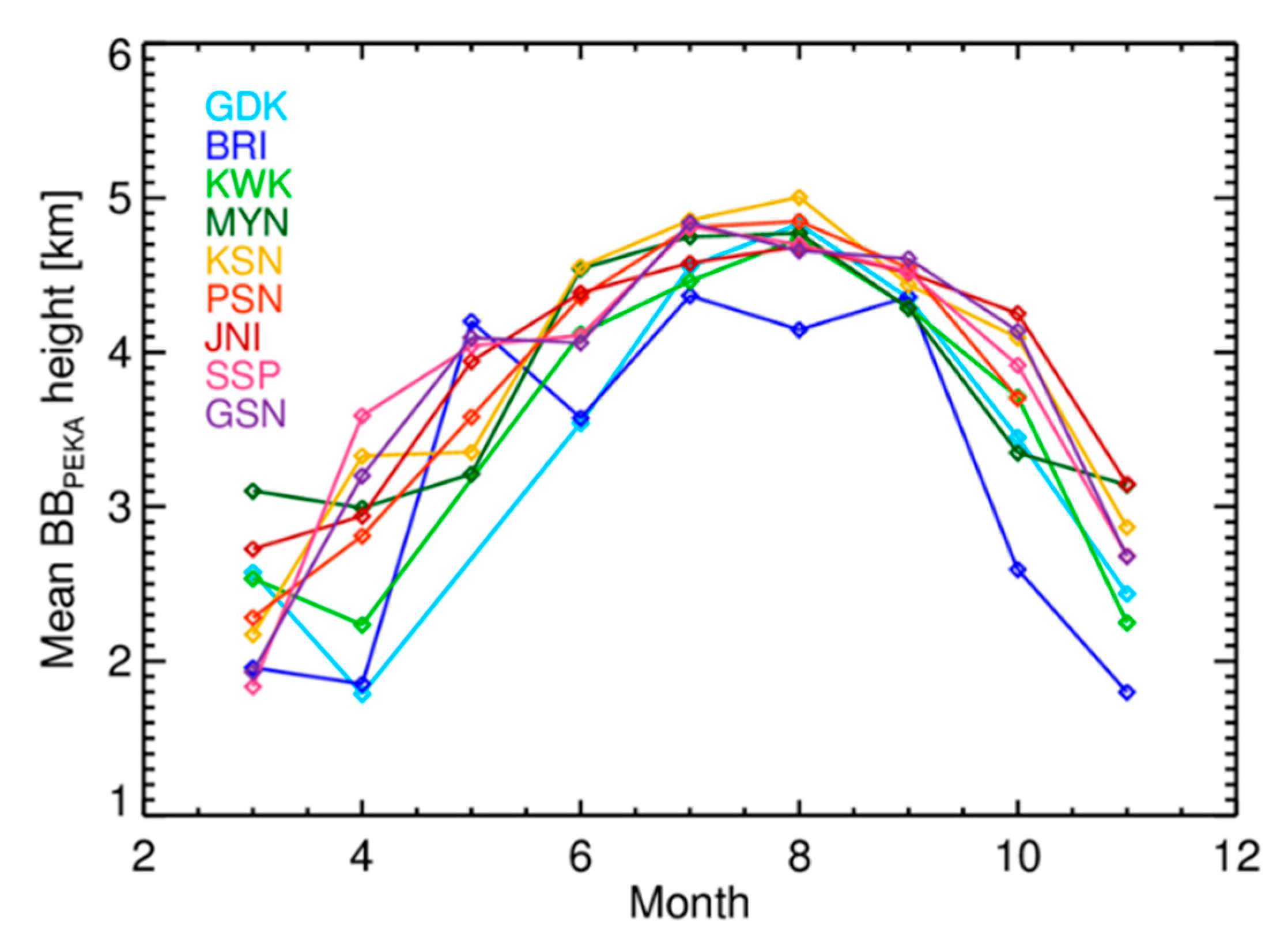 Remotesensing 12 04061 g004