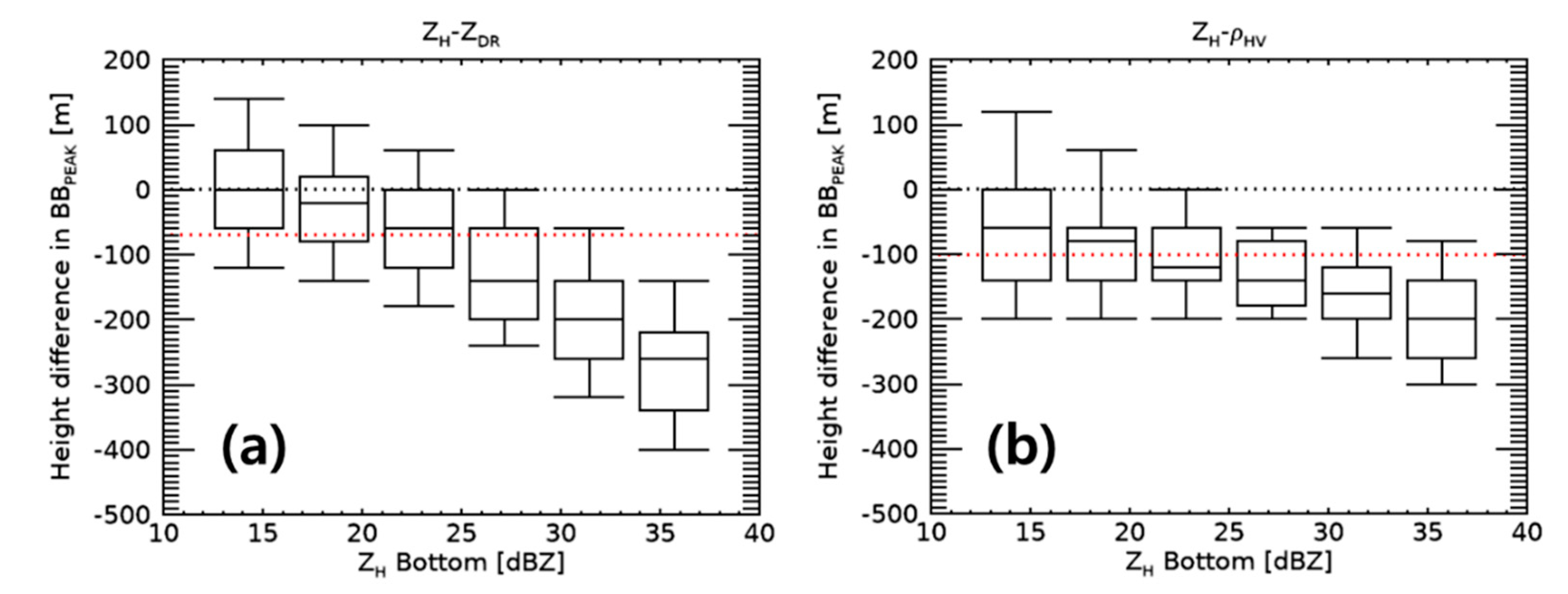 Remotesensing 12 04061 g006