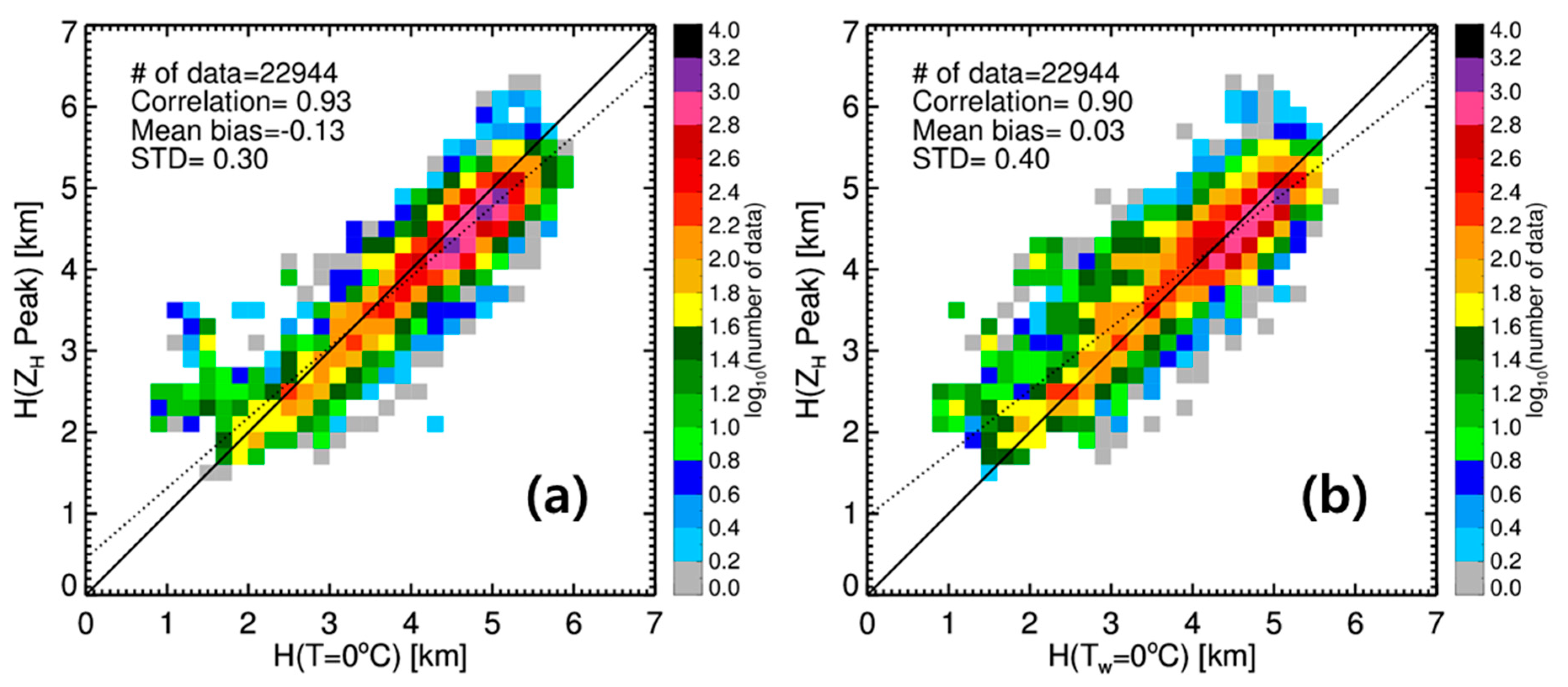 Remotesensing 12 04061 g010