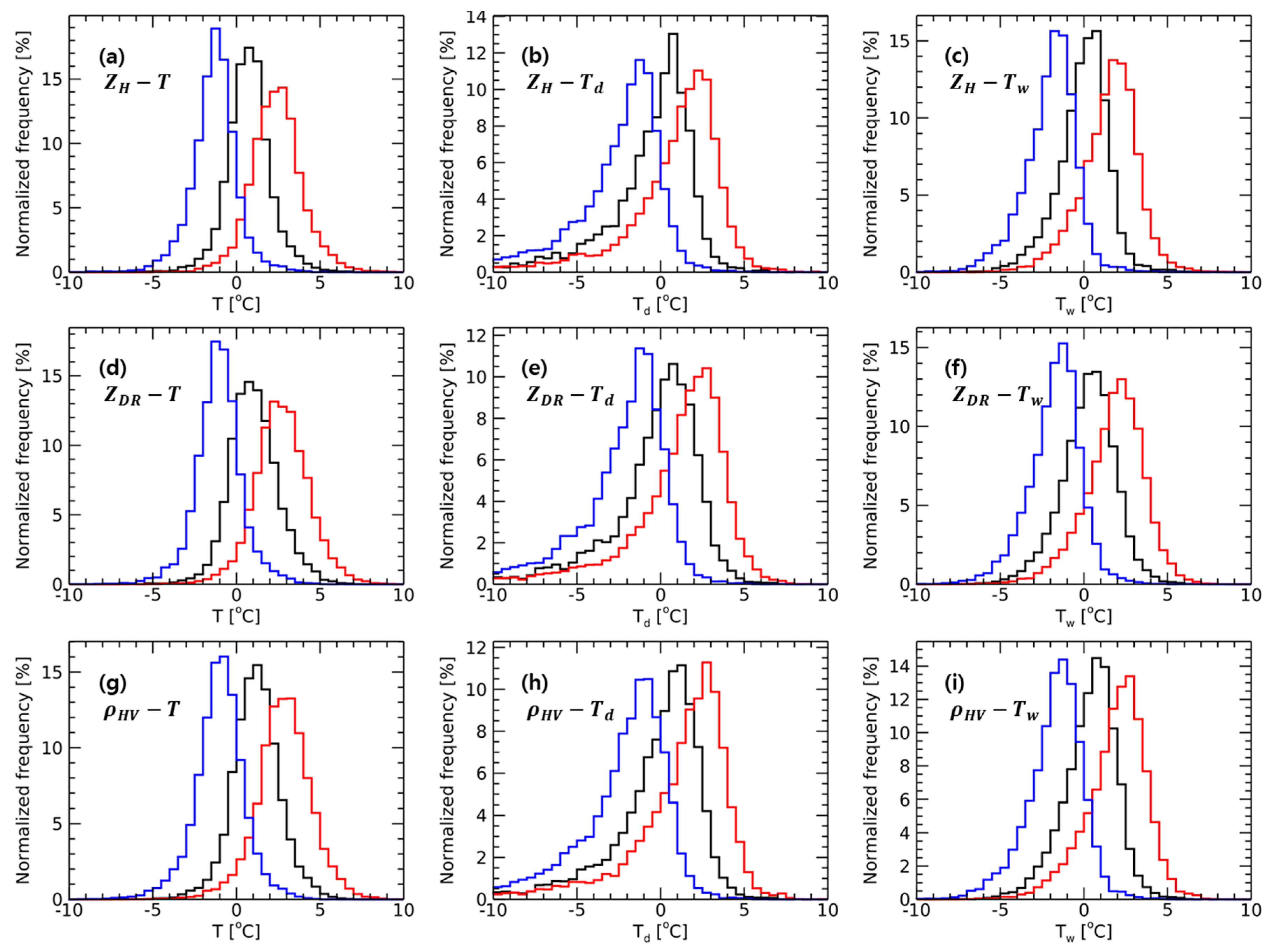 Remotesensing 12 04061 g011