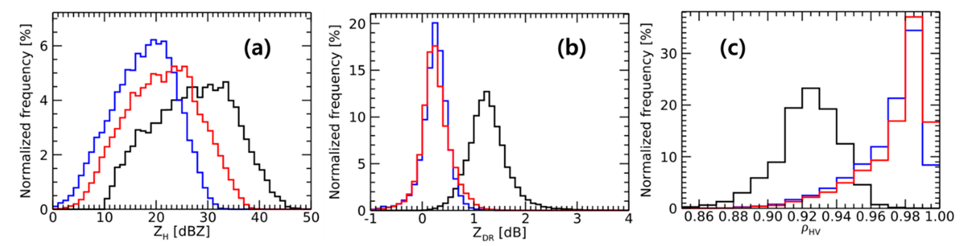 Remotesensing 12 04061 g012