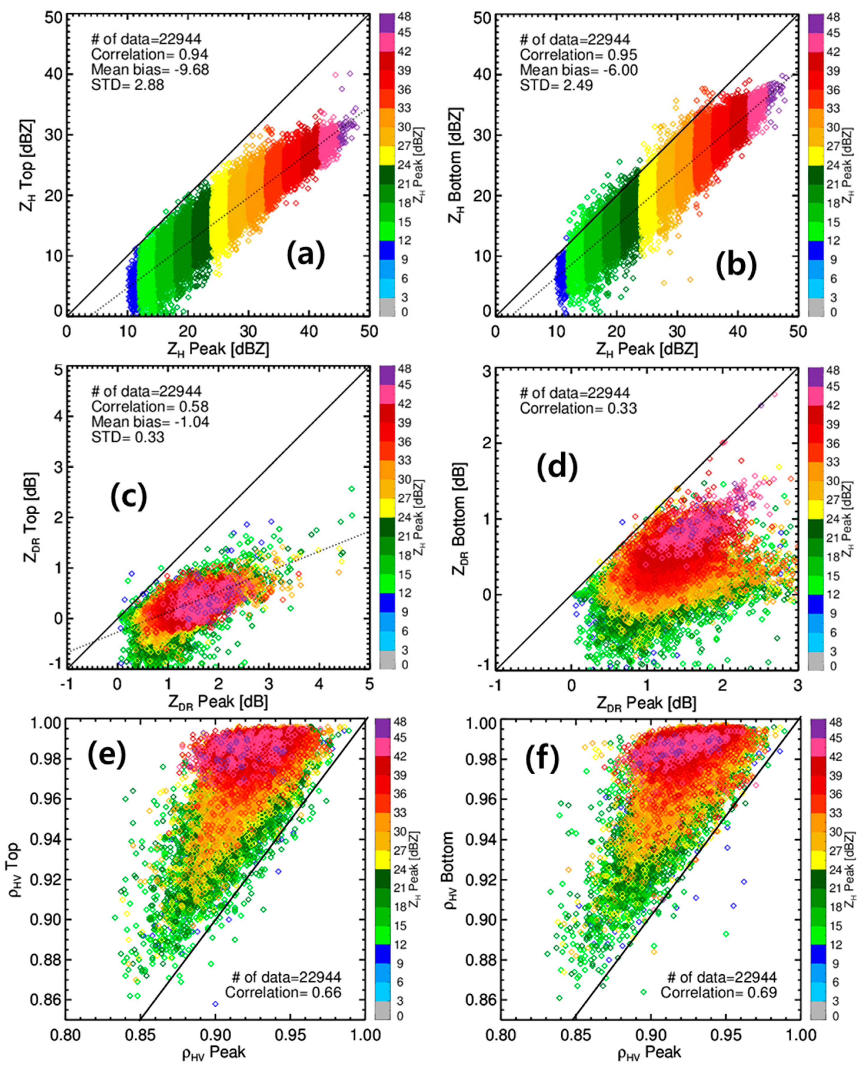 Remotesensing 12 04061 g013