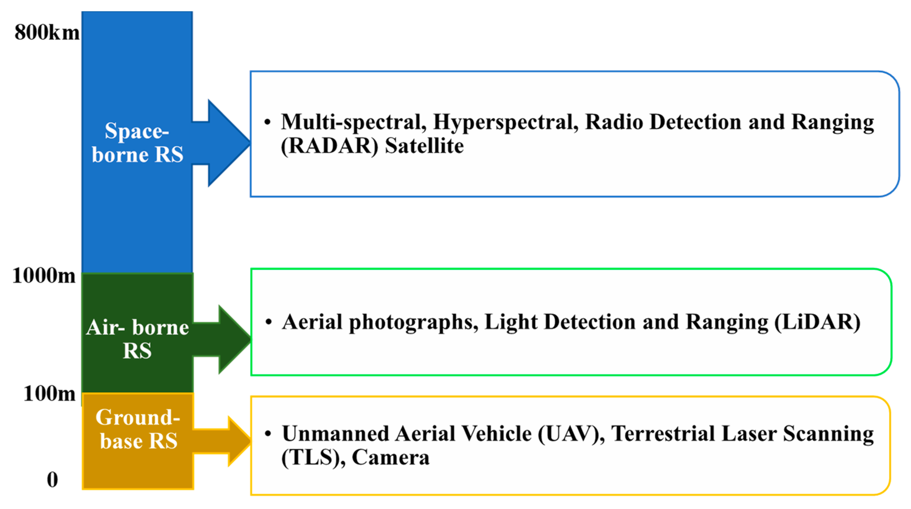 Remotesensing 12 04063 g003