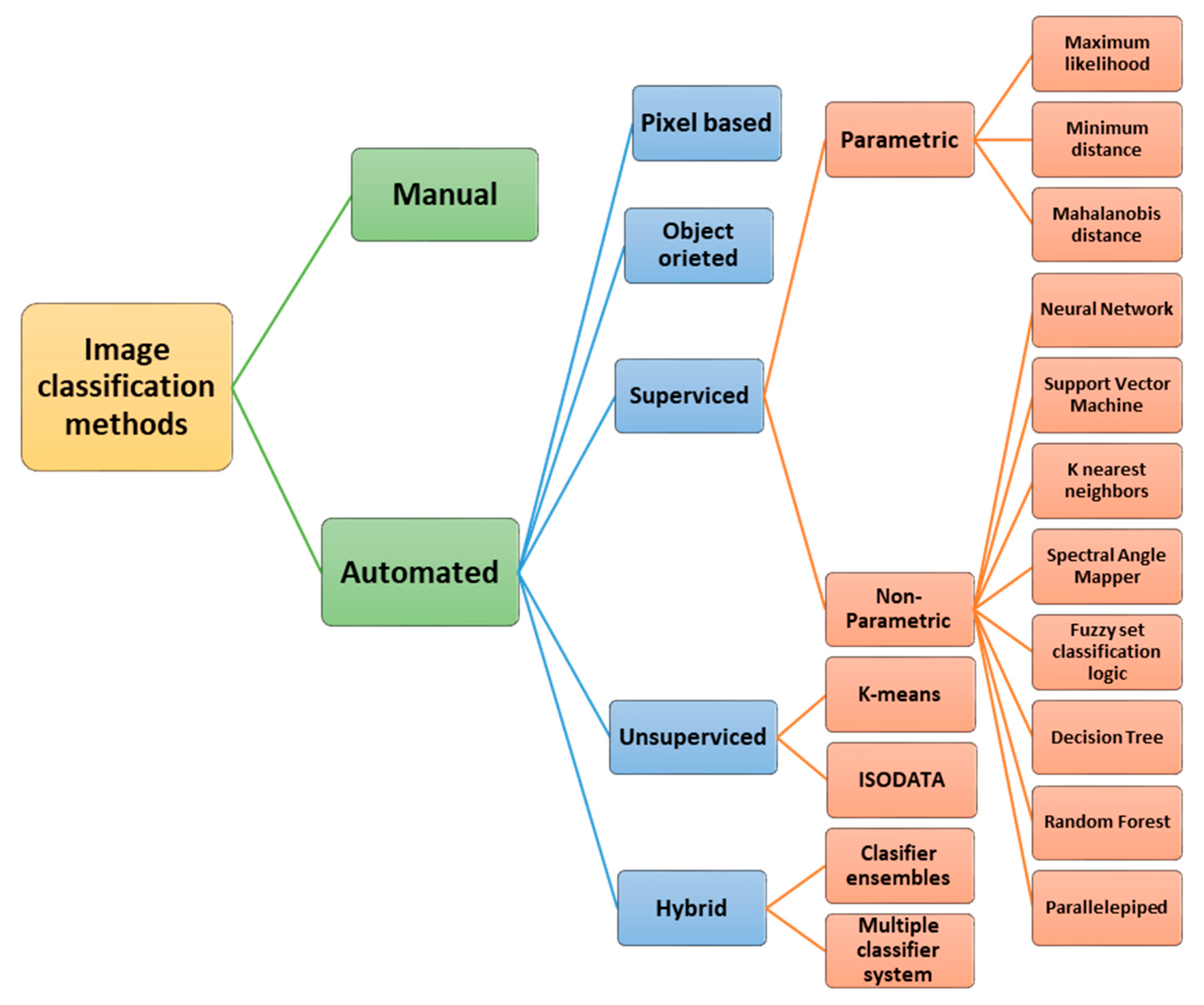 Remotesensing 12 04063 g004