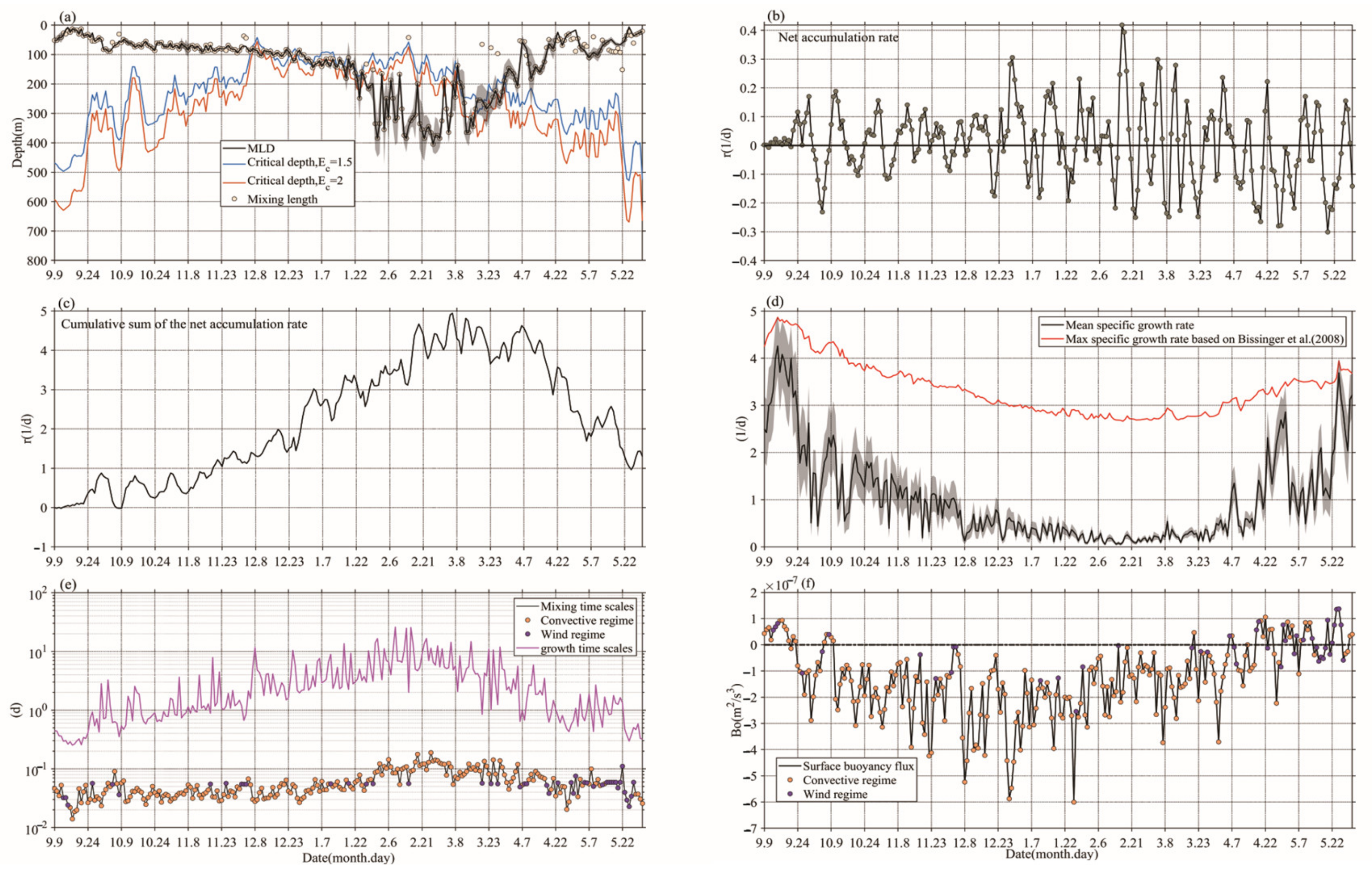 Remotesensing 12 04065 g004