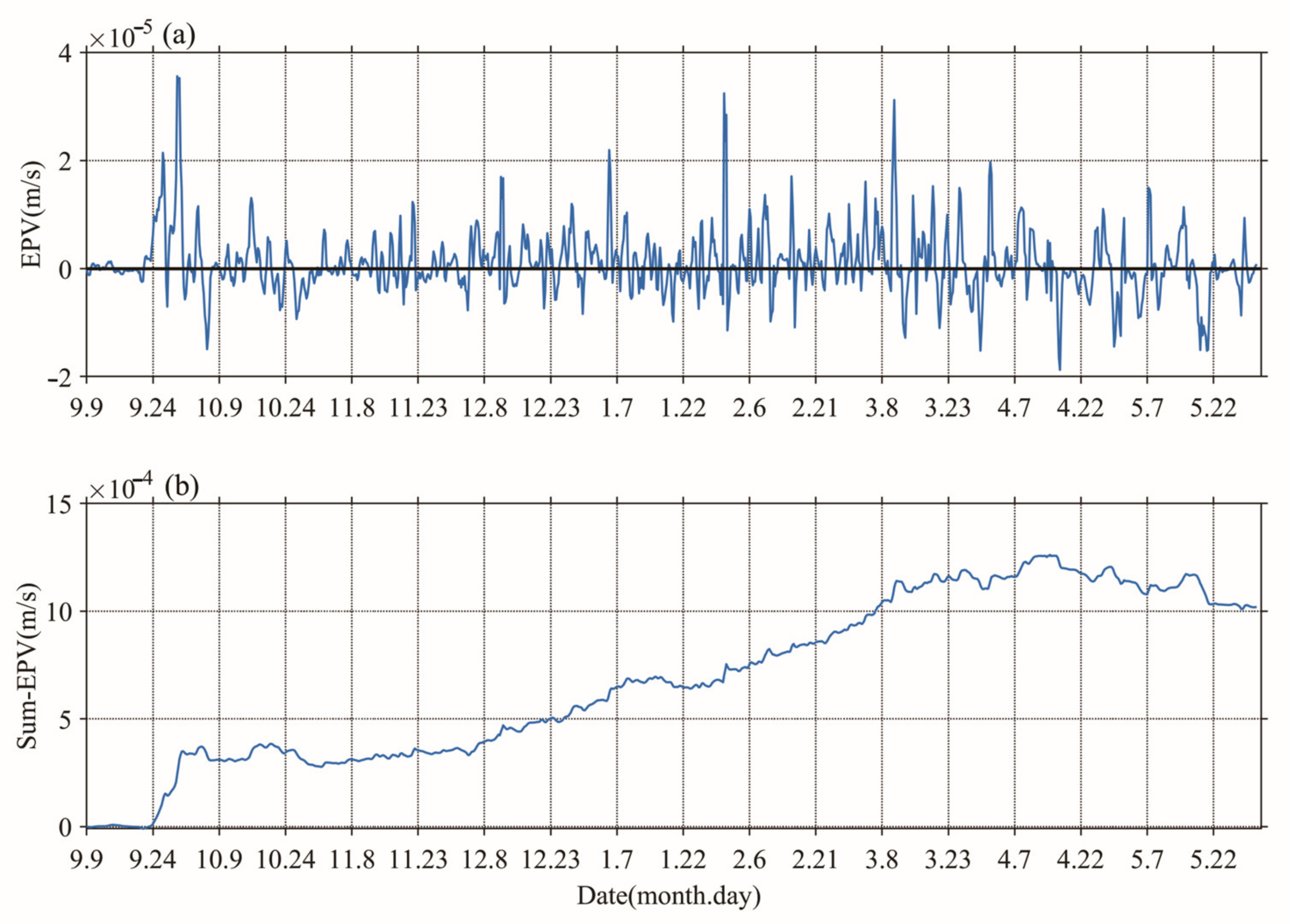 Remotesensing 12 04065 g005