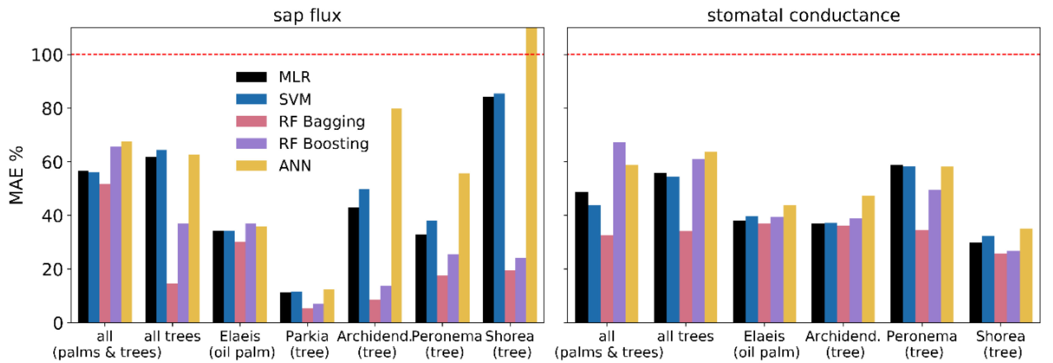 Remotesensing 12 04070 g003 Remotesensing 12 04070 g003