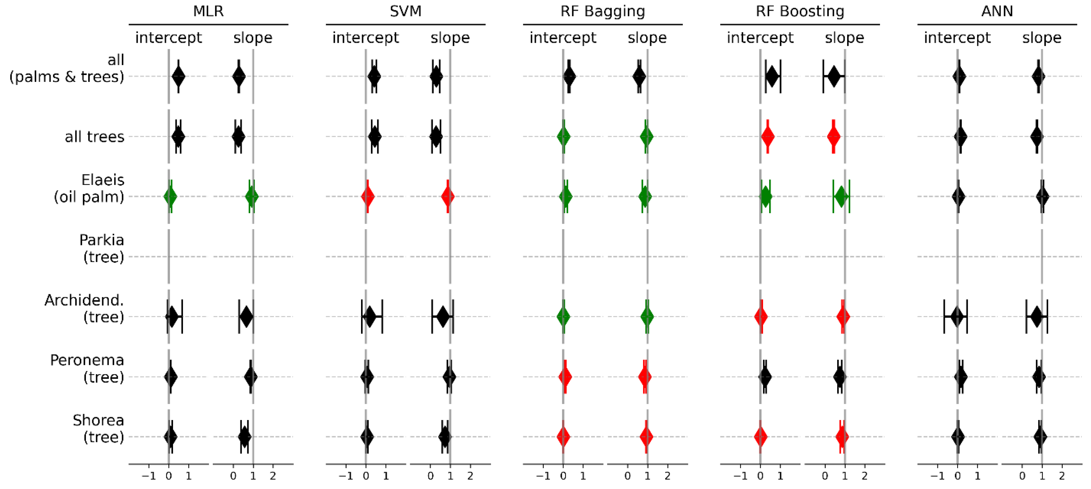 Remotesensing 12 04070 g006 Remotesensing 12 04070 g006