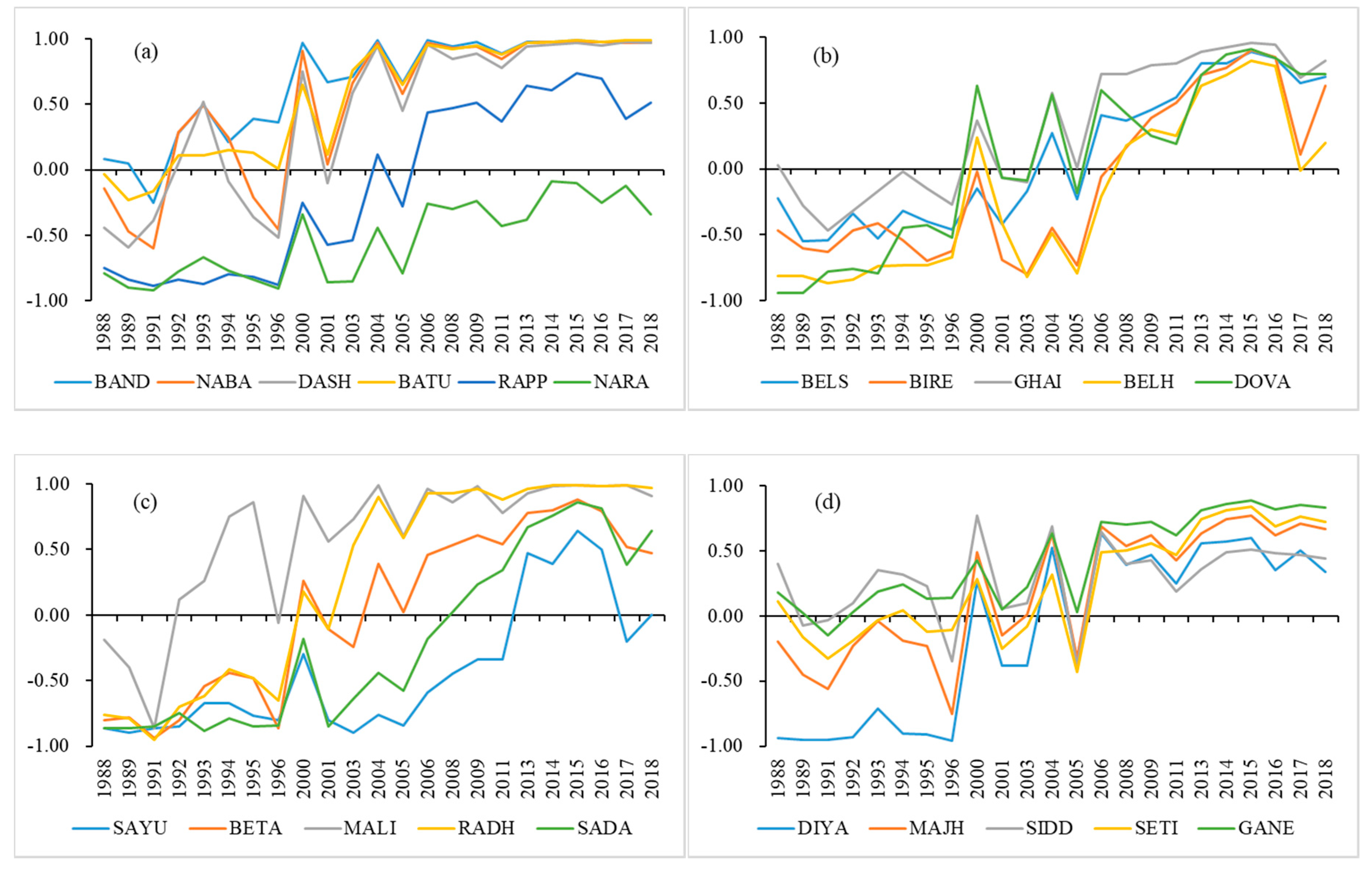 Remotesensing 12 04071 g005