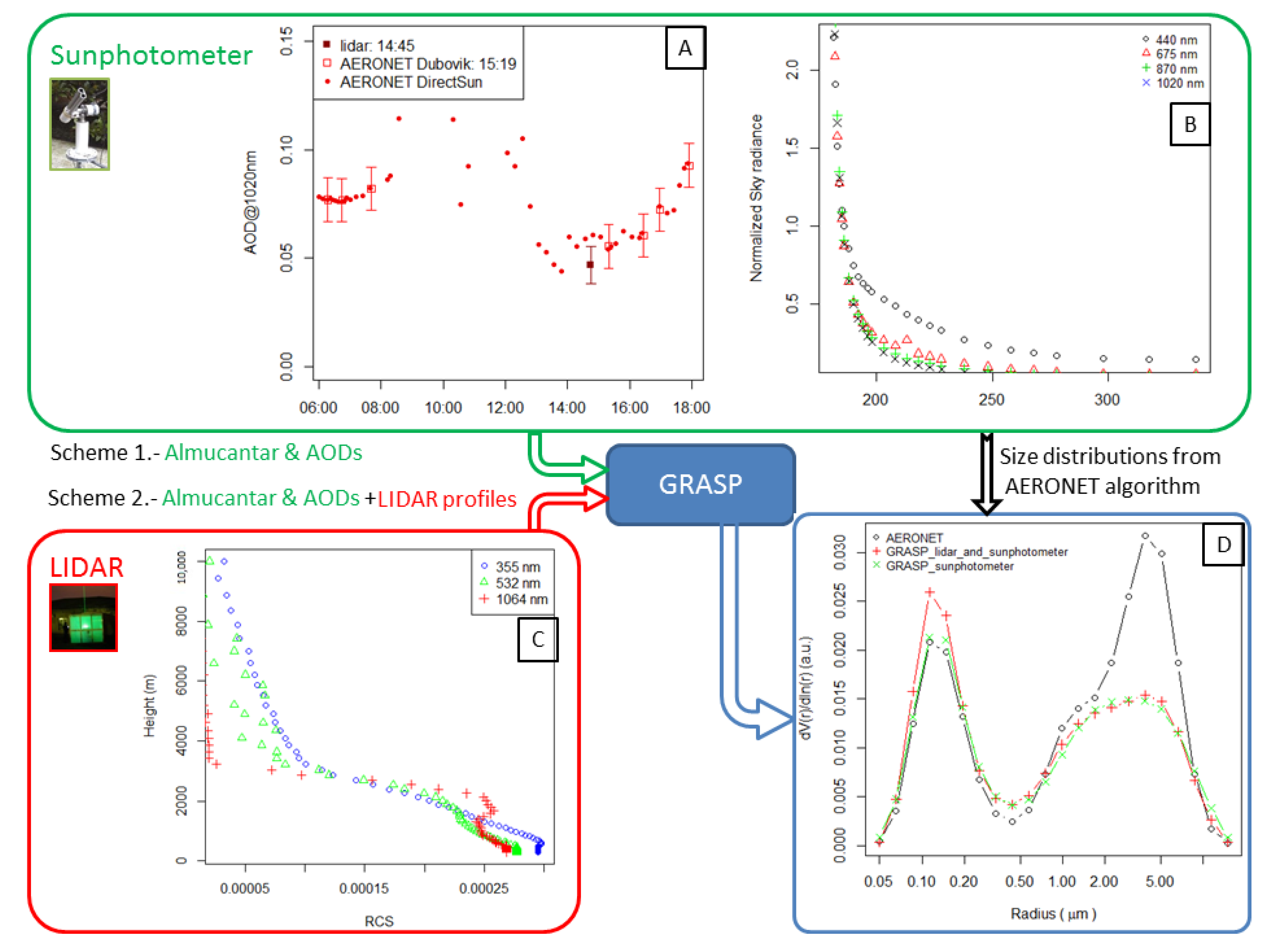Remotesensing 12 04072 g002