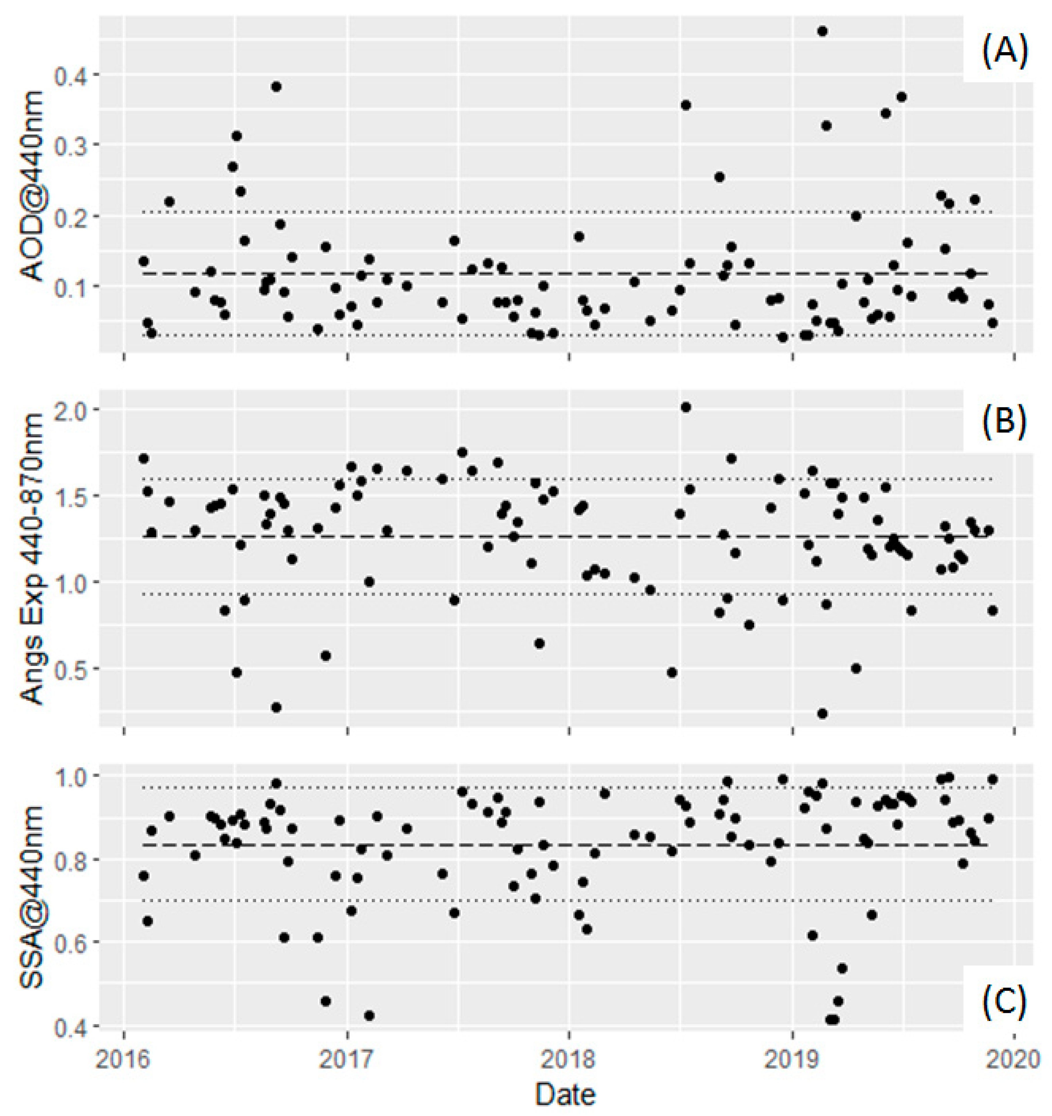 Remotesensing 12 04072 g003