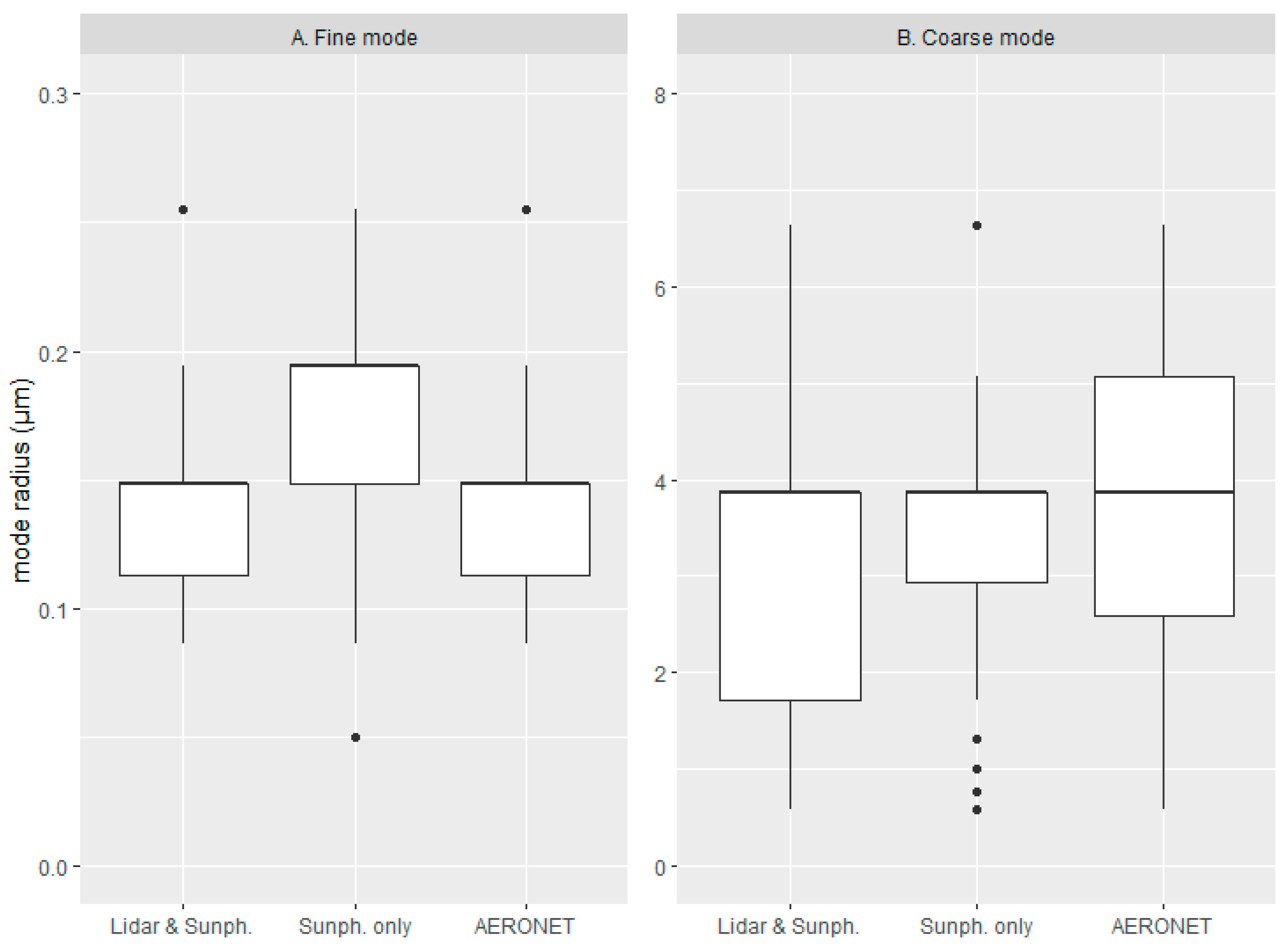 Remotesensing 12 04072 g005
