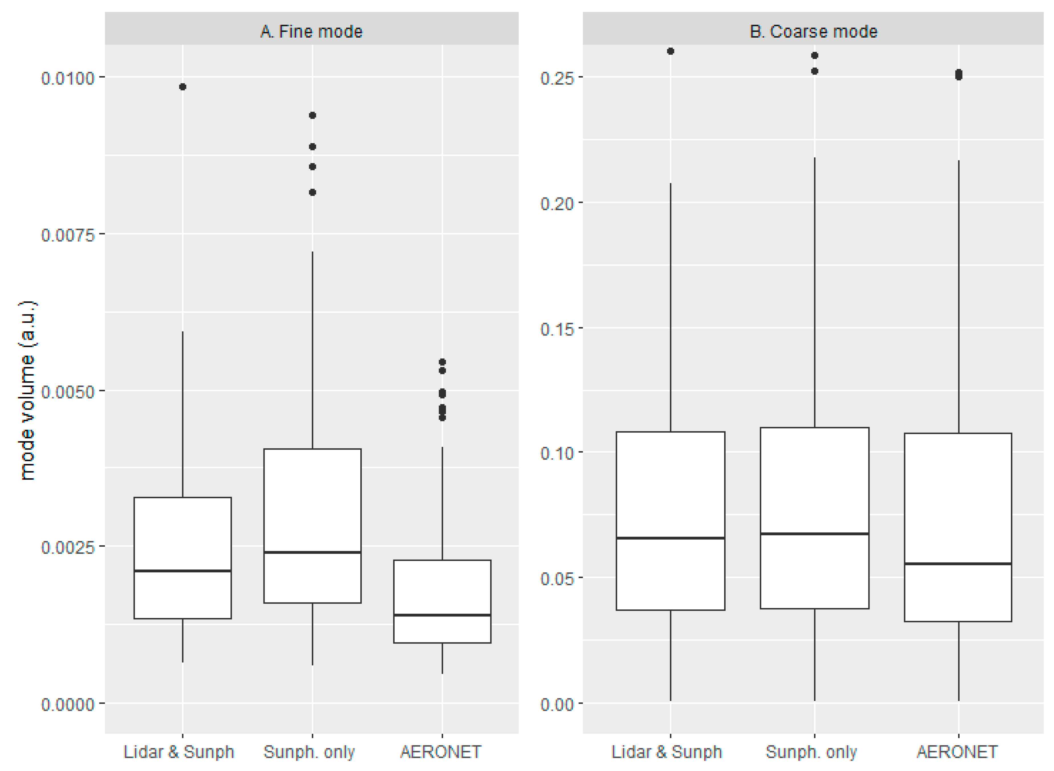 Remotesensing 12 04072 g006