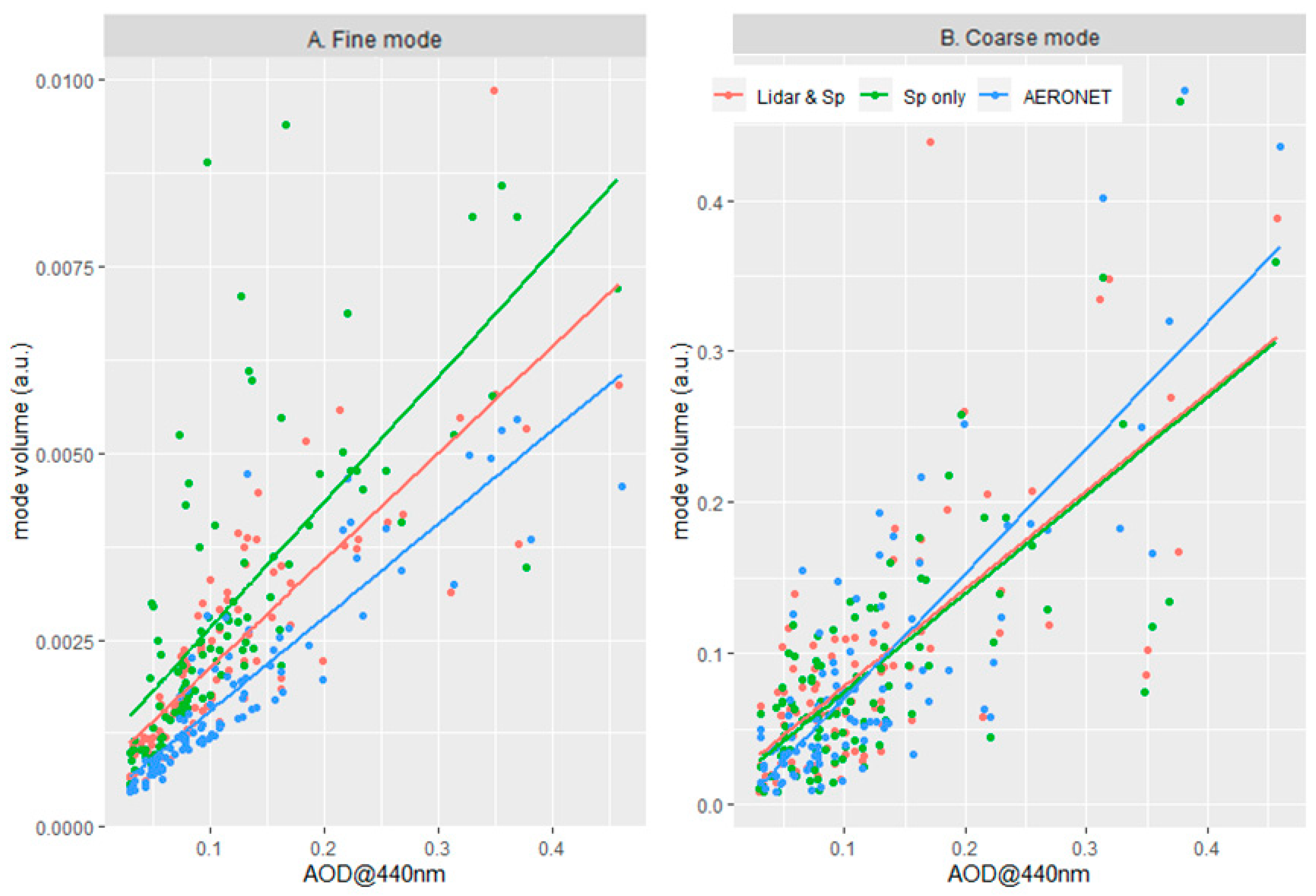 Remotesensing 12 04072 g007