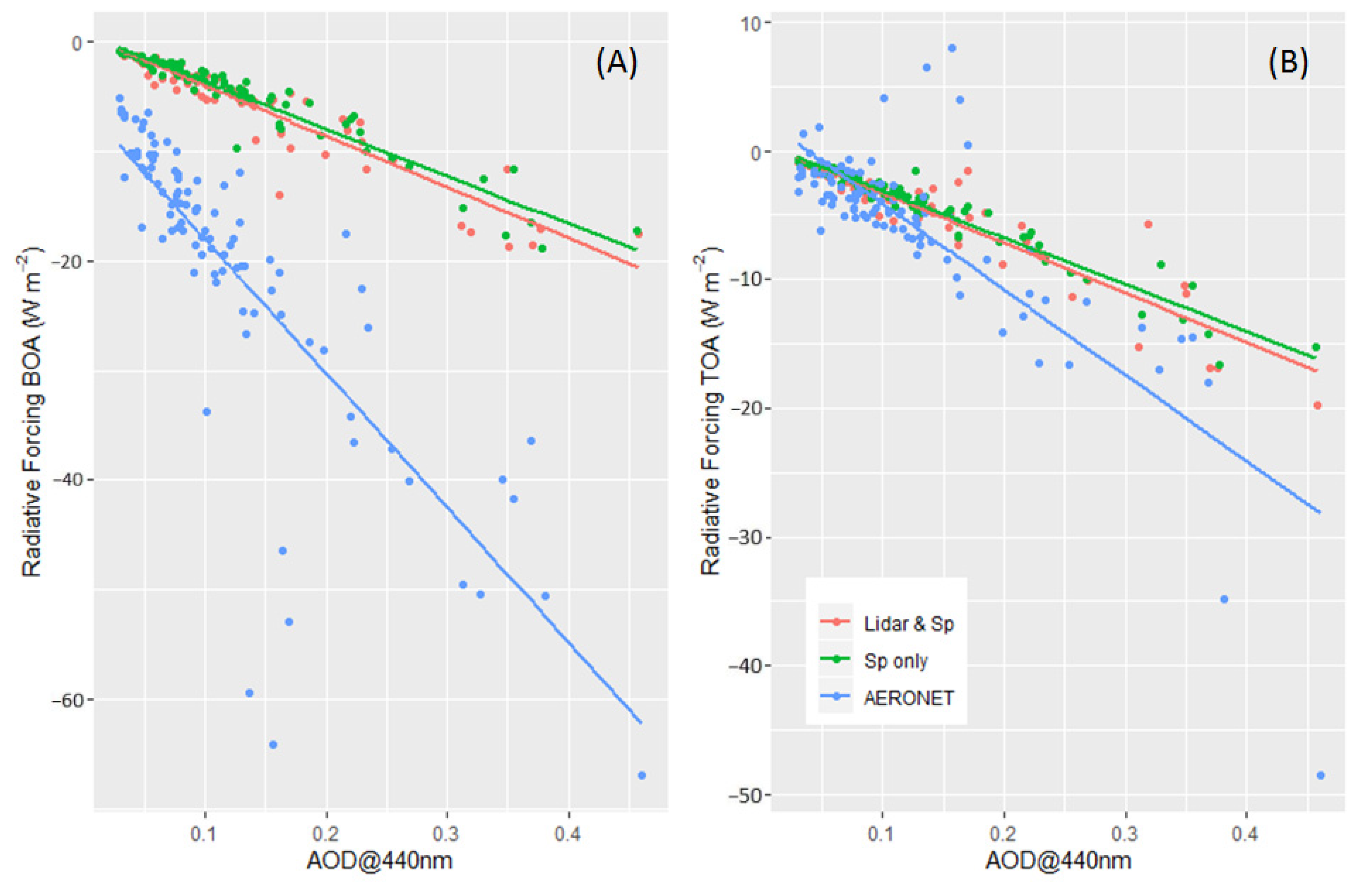 Remotesensing 12 04072 g008